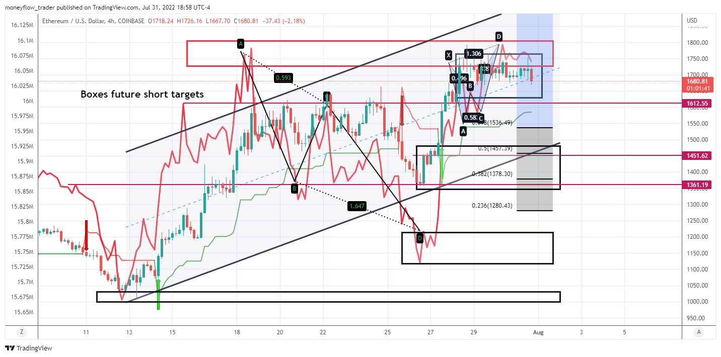 COINBASE:ETHUSD Chart Image by moneyflow_trader