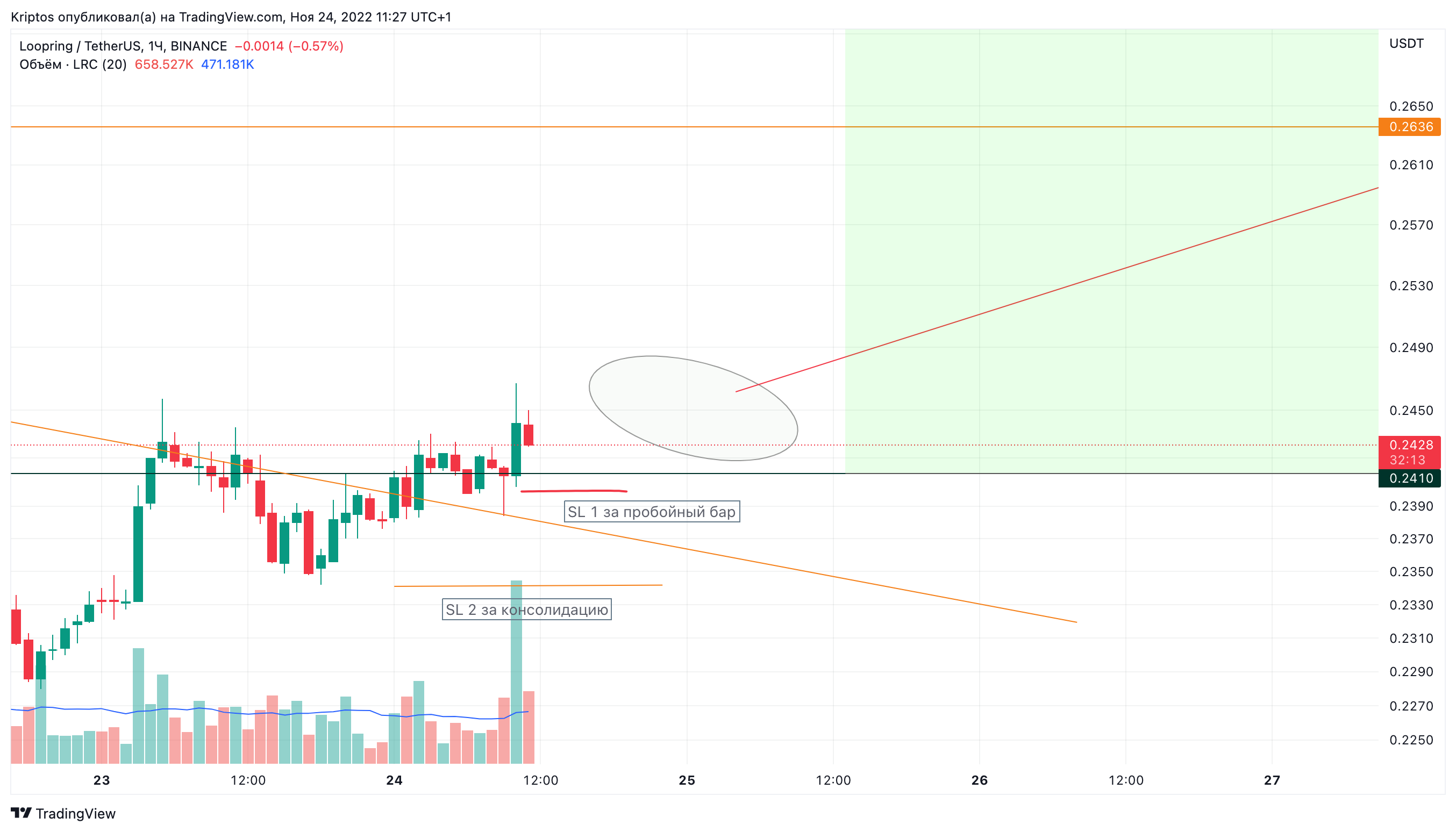 BINANCE:LRCUSDT Chart Image by Kirill_Gaitan