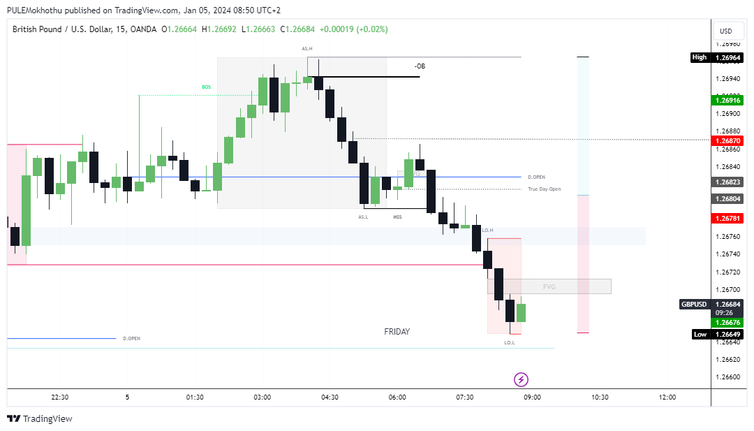 OANDA:GBPUSD Chart Image by PULEMokhothu