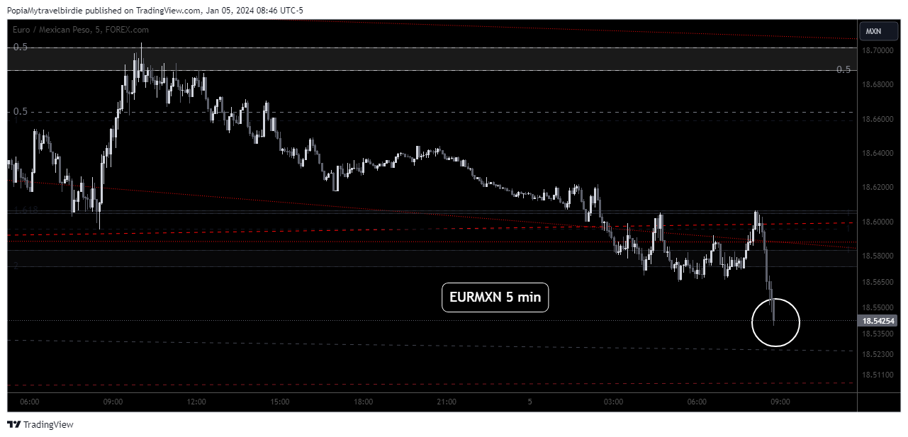 FOREXCOM:EURMXN Chart Image by PopiaMytravelbirdie