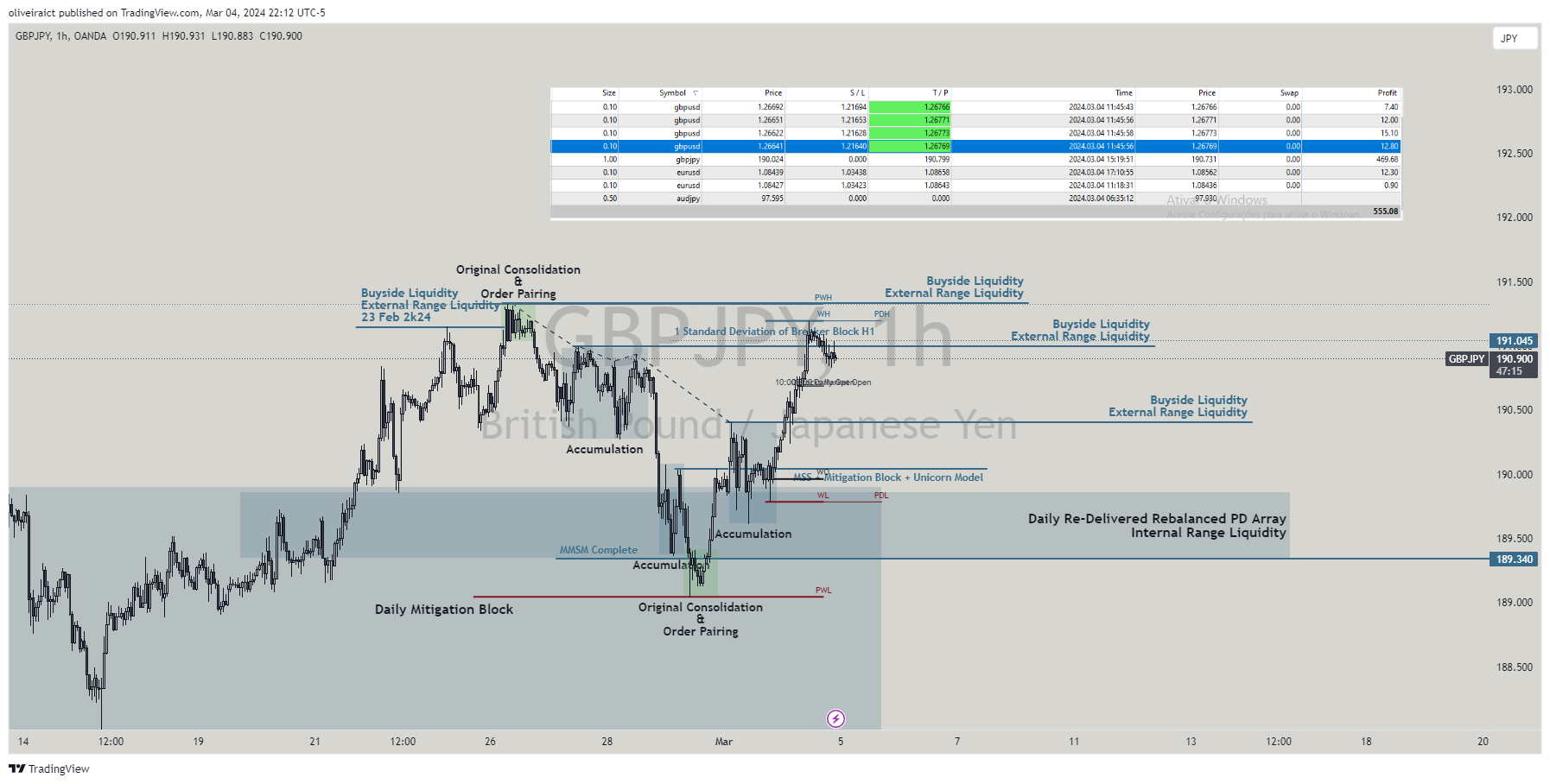 OANDA:GBPJPY Chart Image by TraderIgor_