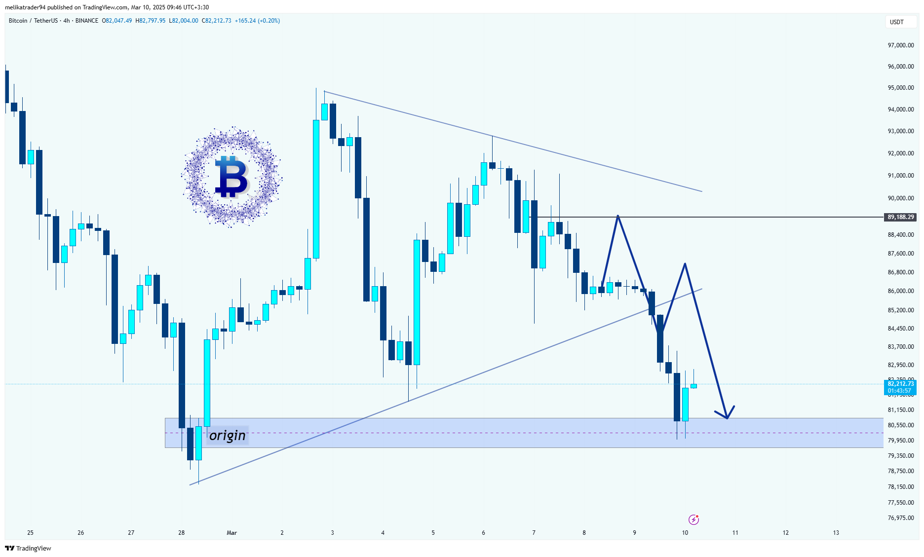 BINANCE:BTCUSDT Chart Image by melikatrader94