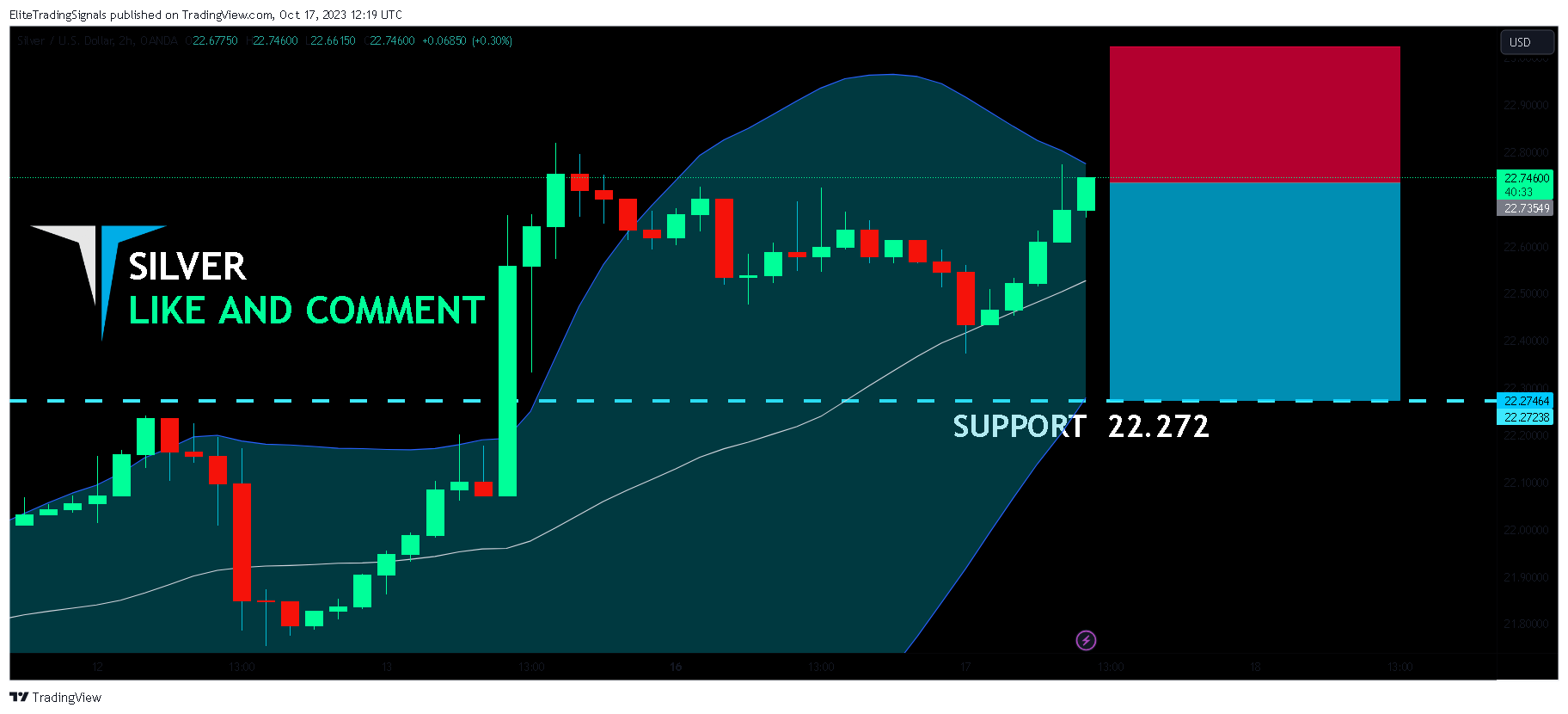 OANDA:XAGUSD Chart Image by EliteTradingSignals