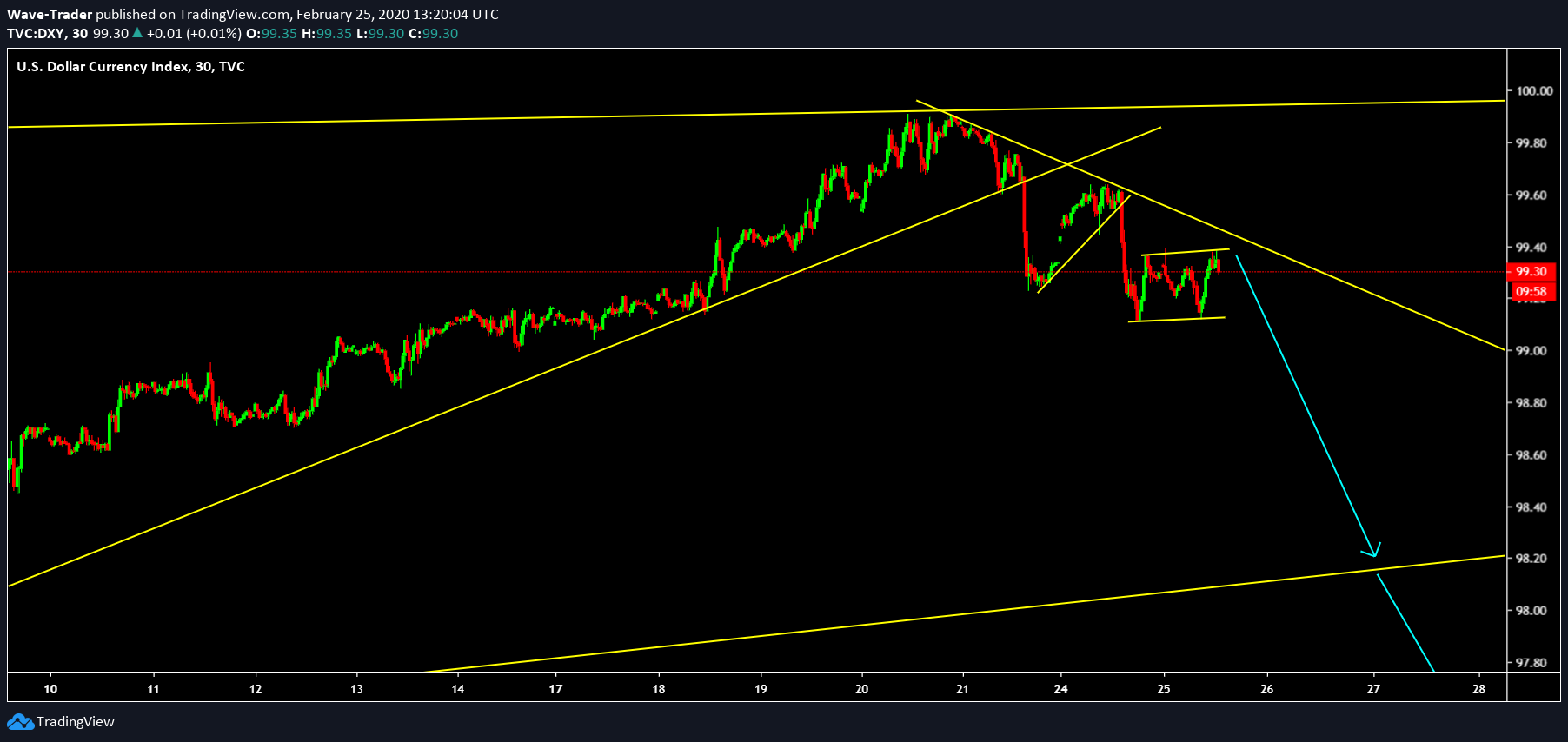  Chart Image