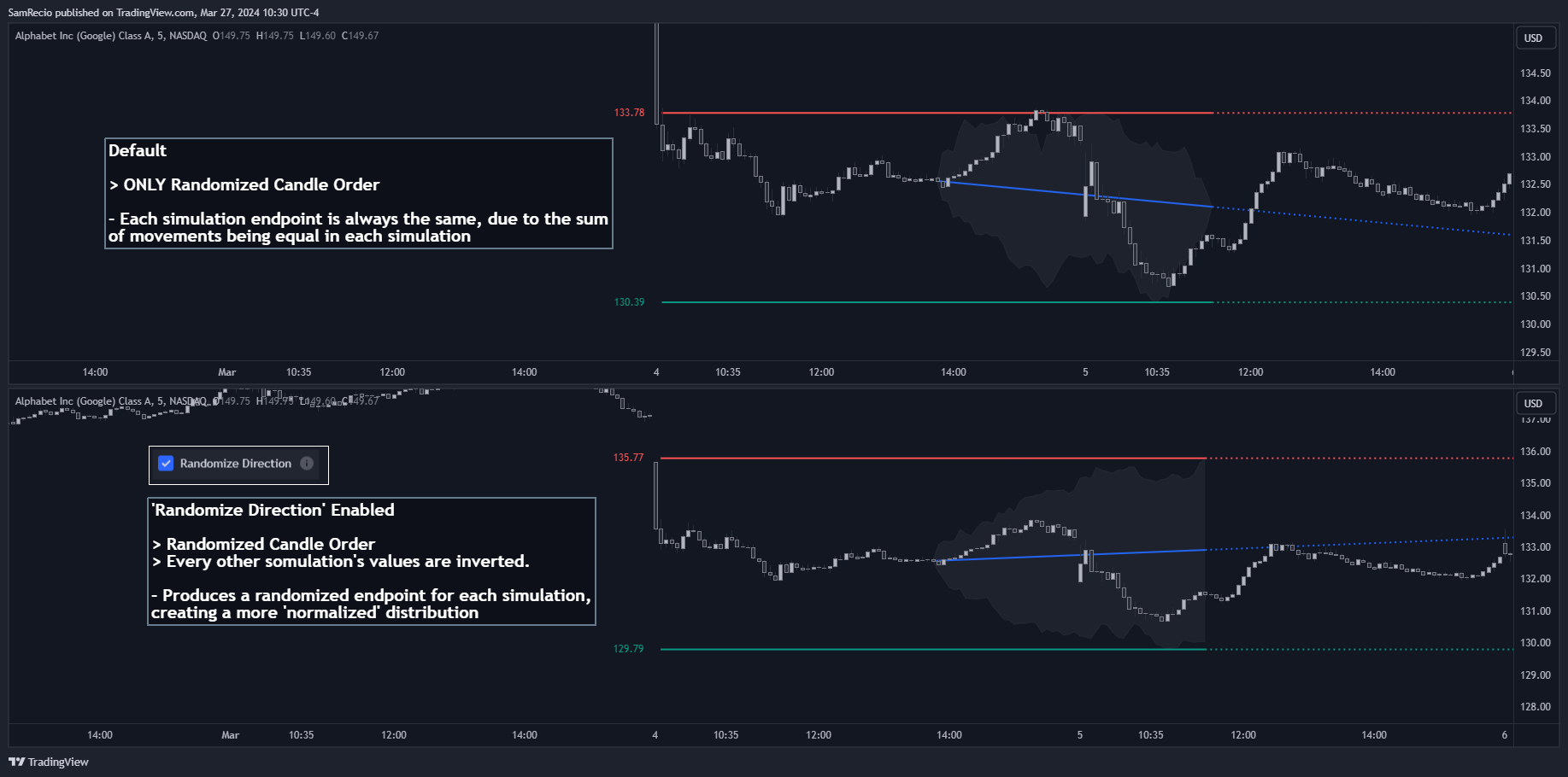NASDAQ:GOOGL Chart Image by SamRecio
