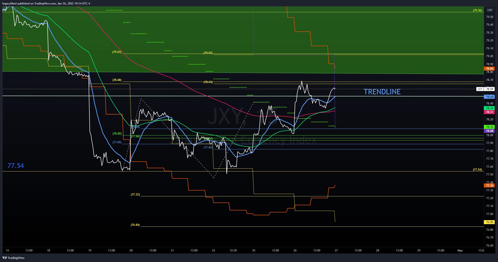 TVC:JXY Chart Image by legacyliked