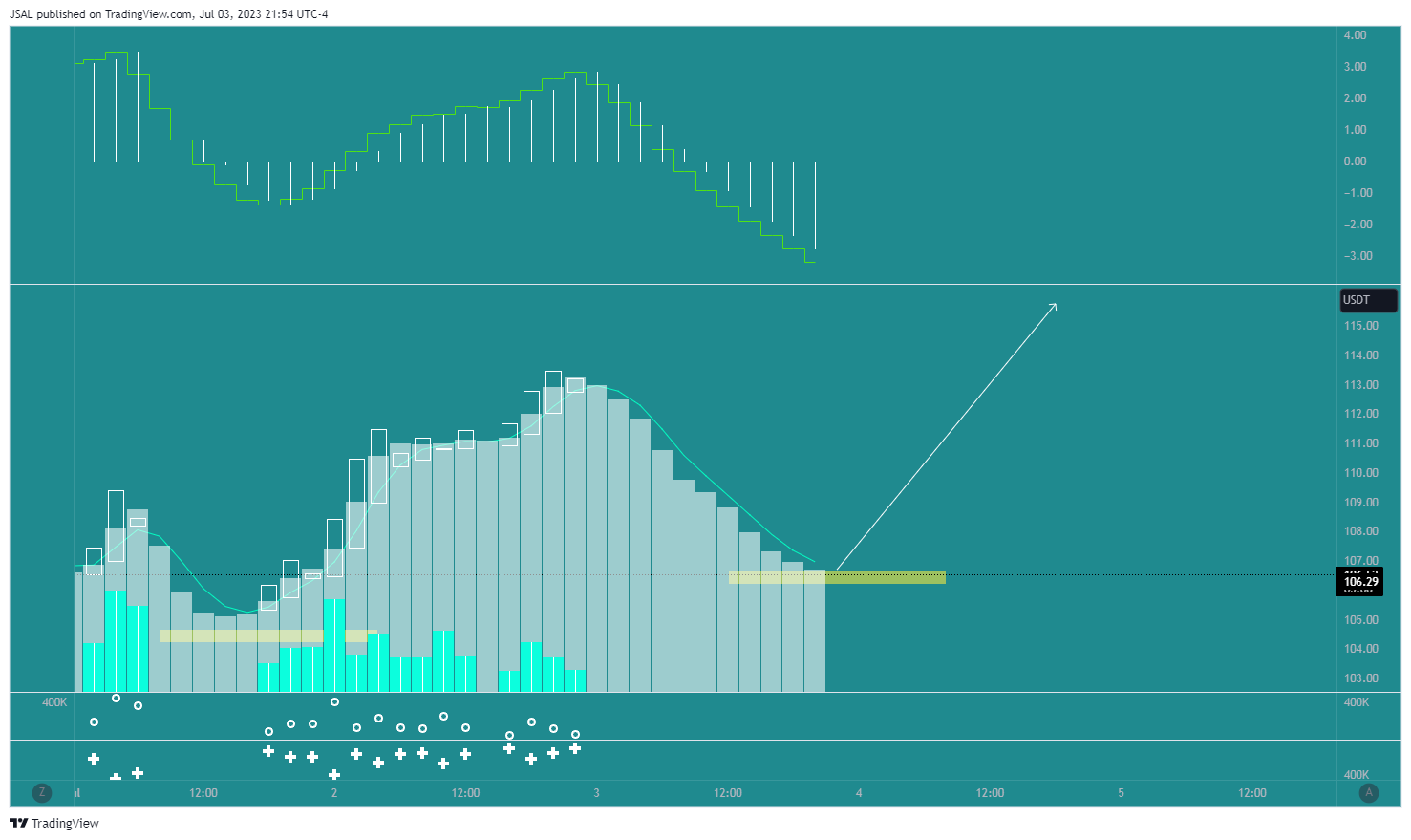 BINANCE:LTCUSDT Chart Image by JSAL