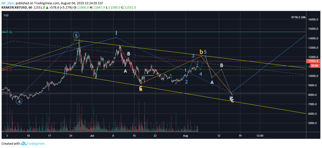 Chart Image