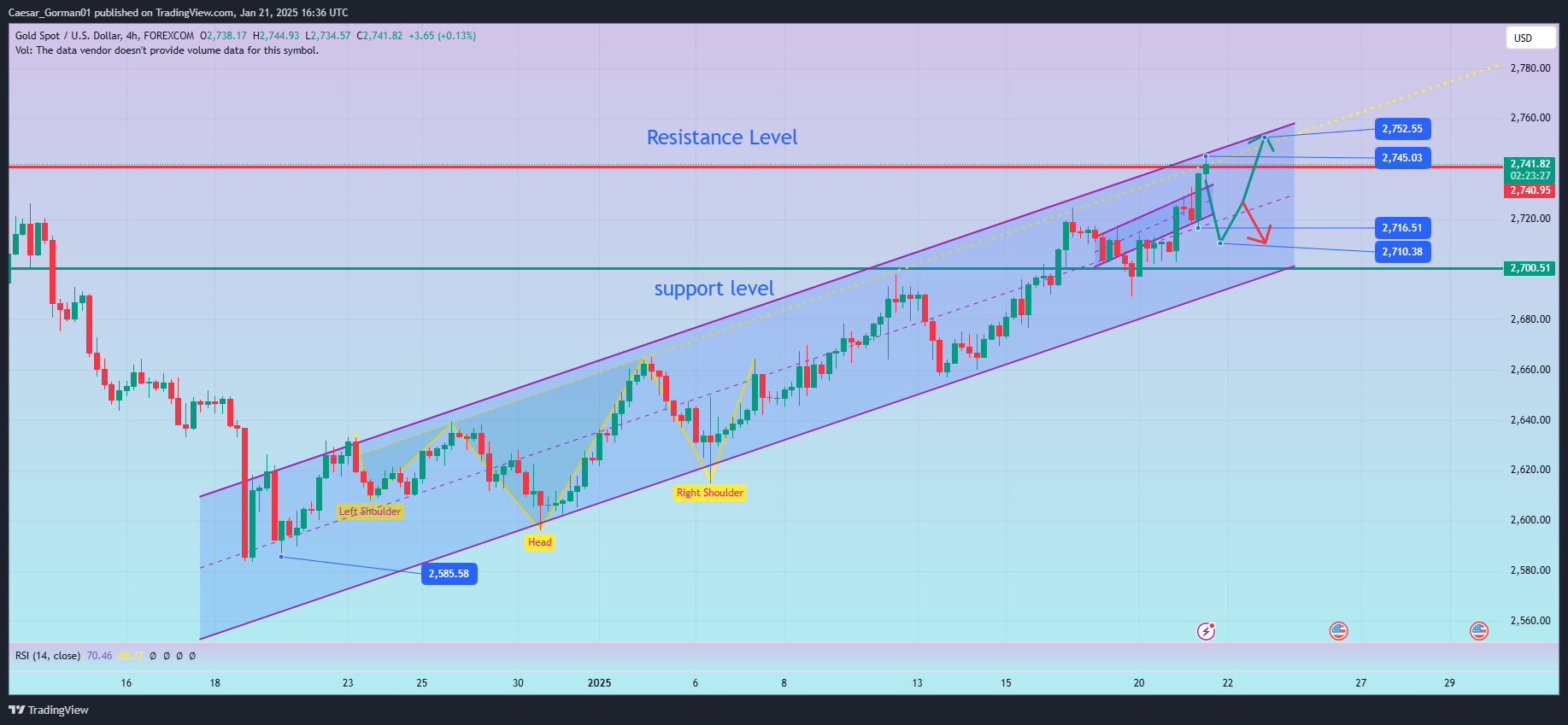 FOREXCOM:XAUUSD Chart Image by Caesar_Gorman01