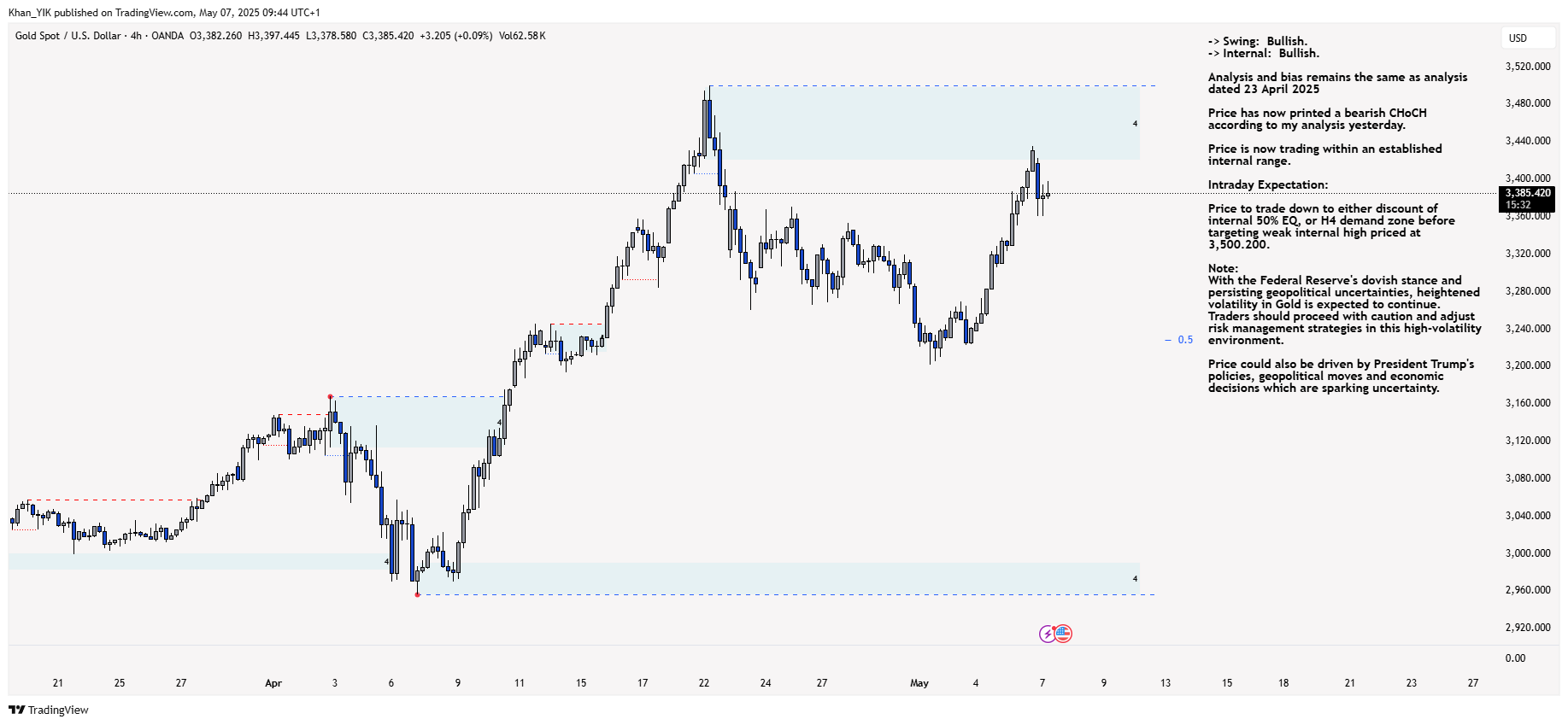 OANDA:XAUUSD Chart Image by Khan_YIK