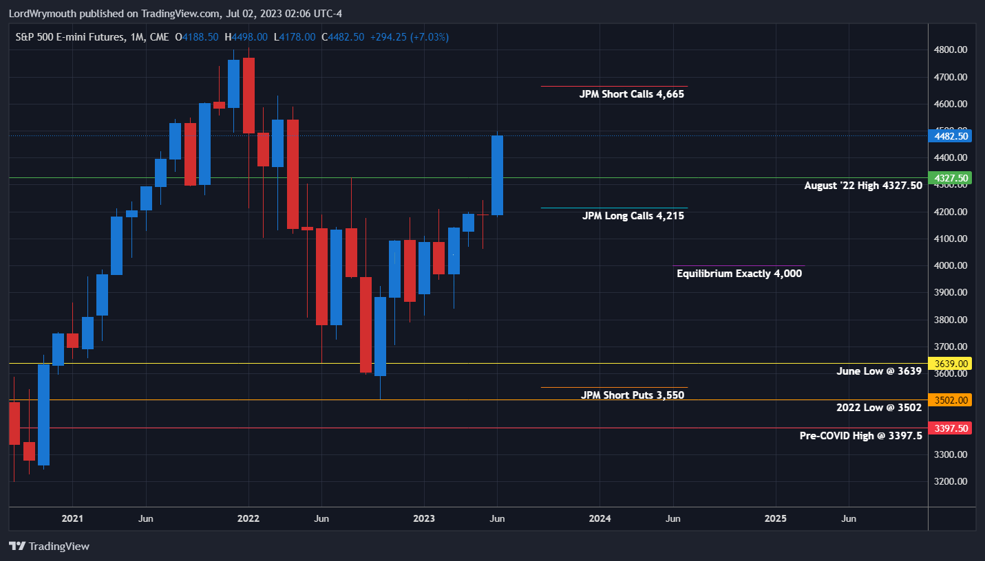 CME_MINI:ES1! Chart Image by LordWrymouth