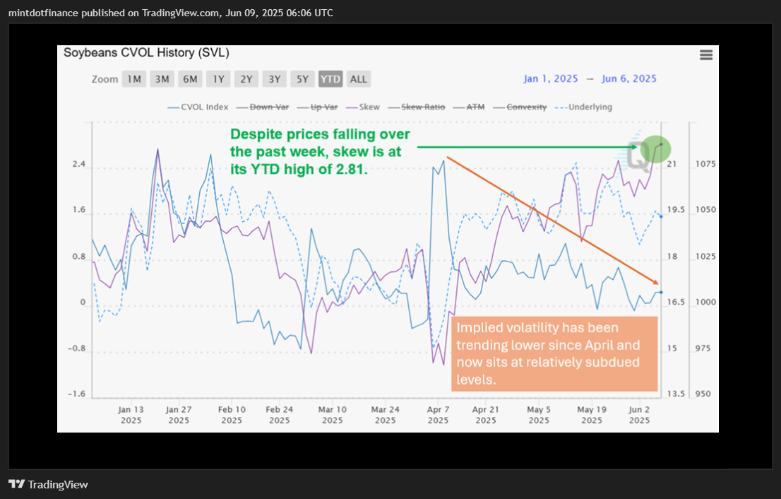 COMEX_MINI:SIL1! Chart Image by mintdotfinance
