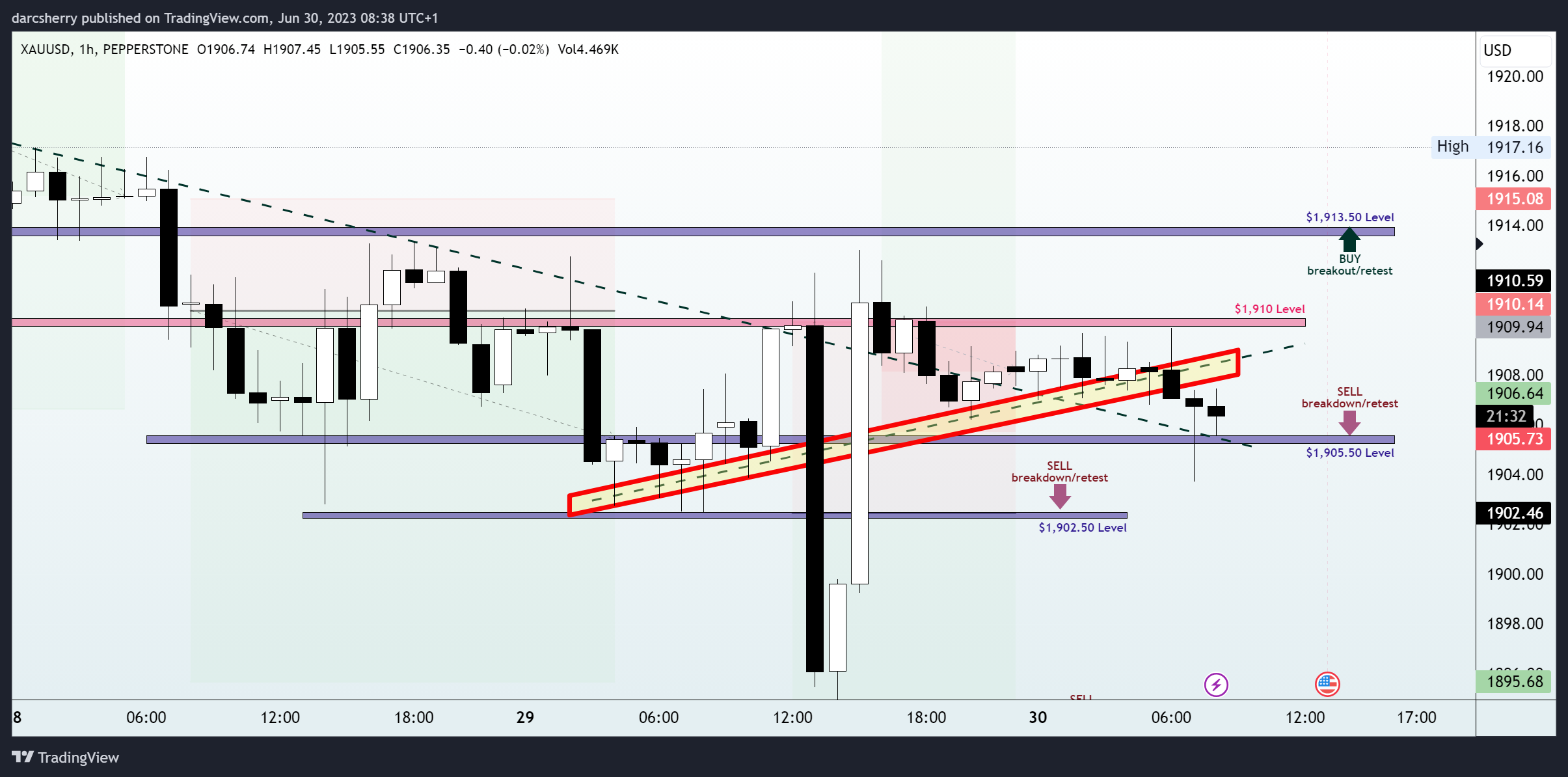 PEPPERSTONE:XAUUSD Chart Image by darcsherry