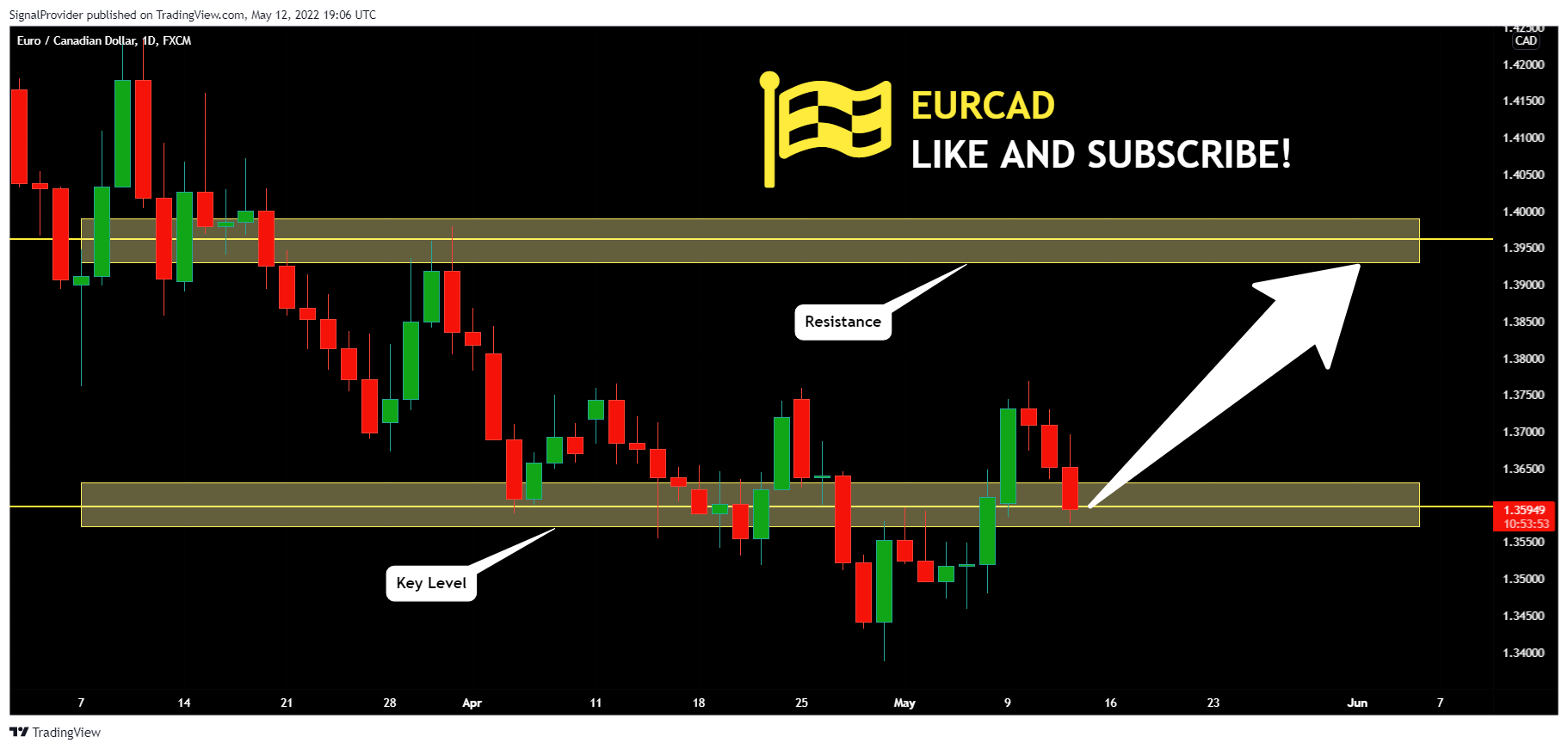 FX:EURCAD Chart Image by SignalProvider