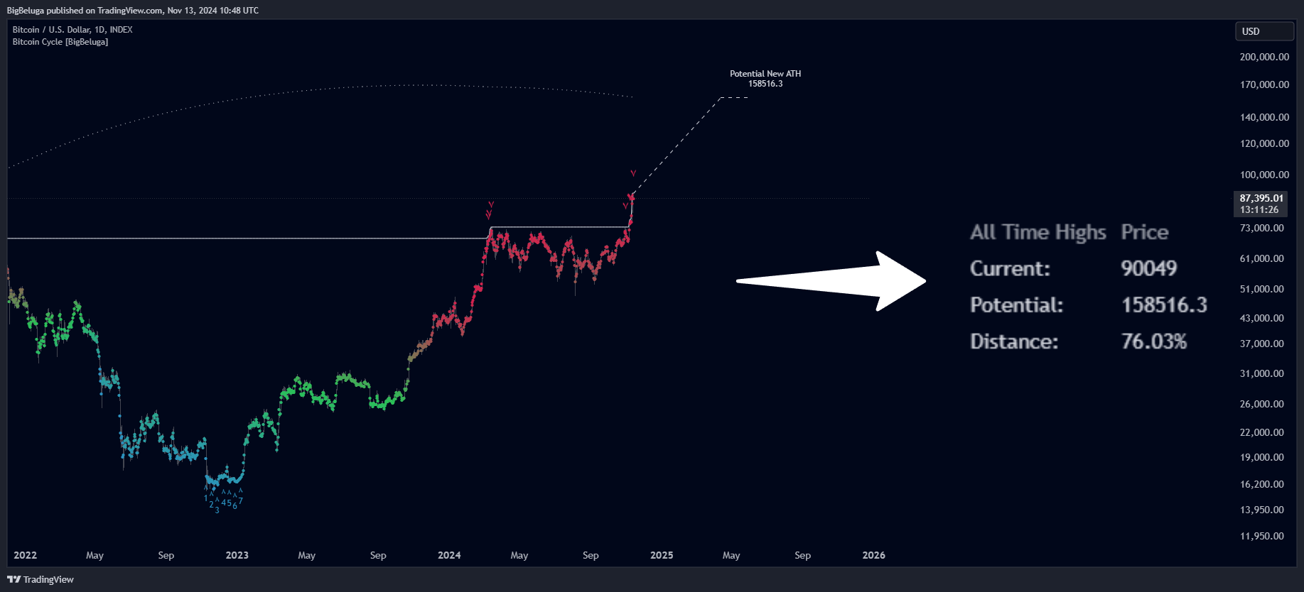 INDEX:BTCUSD Chart Image by BigBeluga