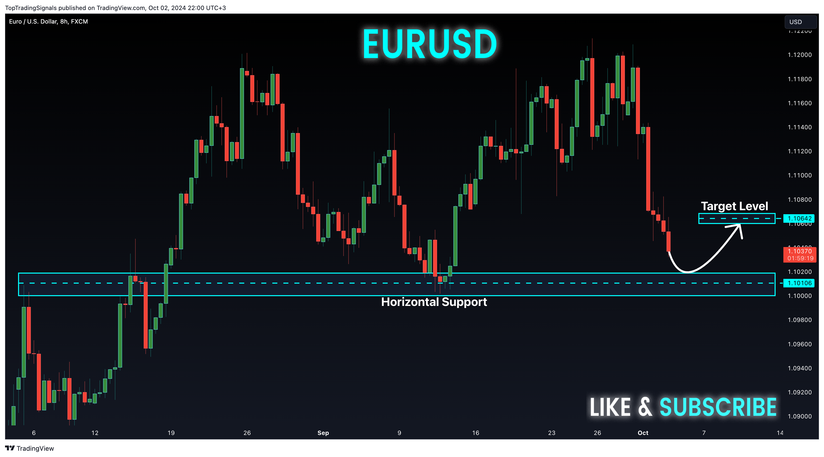 FX:EURUSD Chart Image by TopTradingSignals
