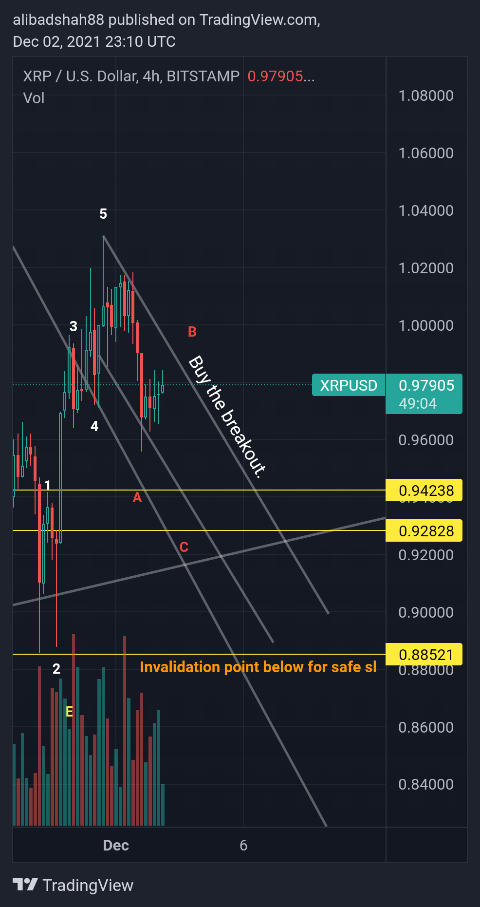 BITSTAMP:XRPUSD Chart Image by alibadshah88