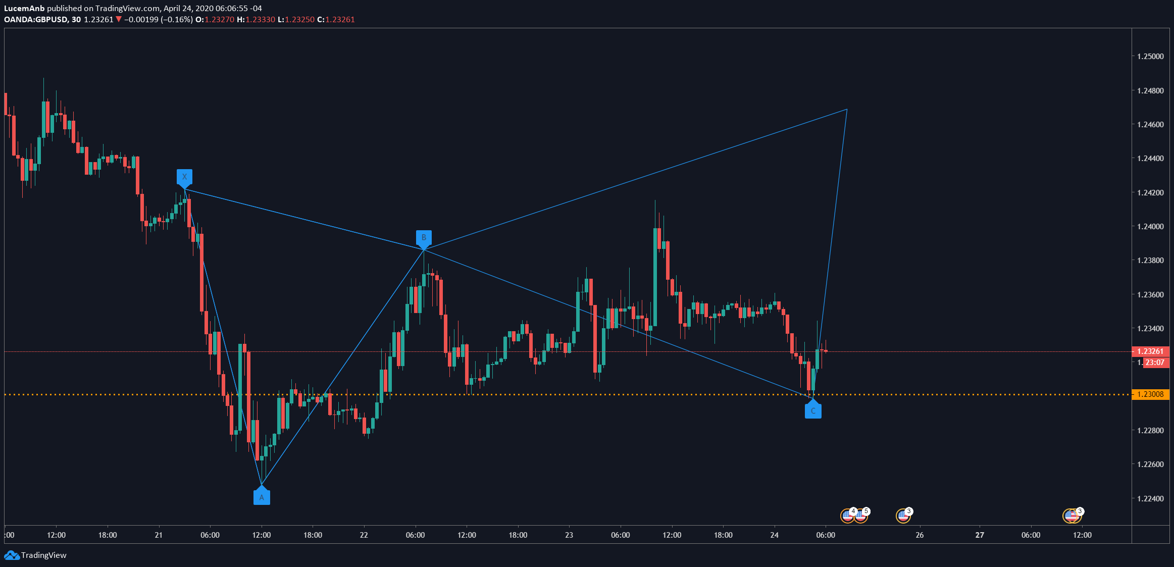  Chart Image