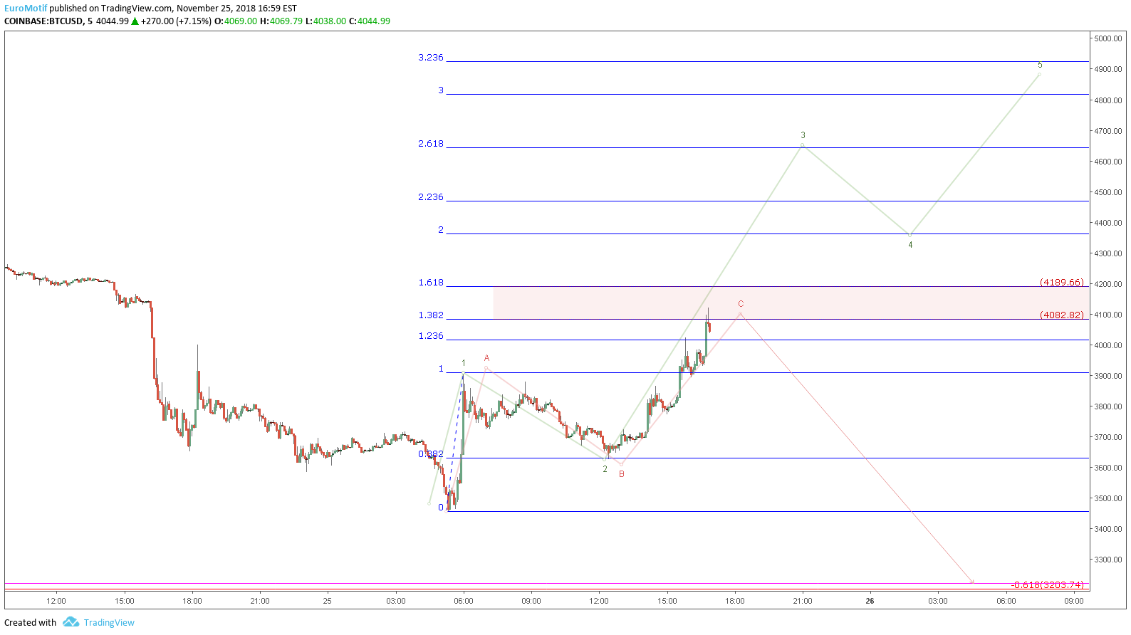  Chart Image