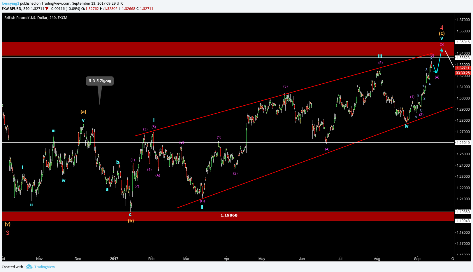  Chart Image