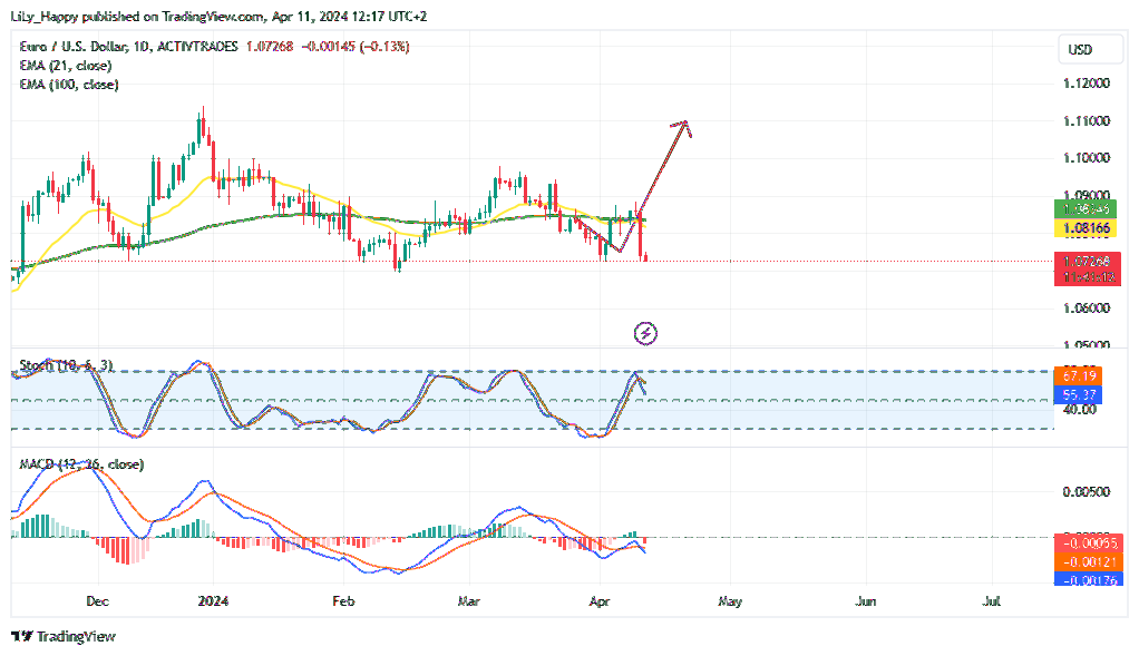 ACTIVTRADES:EURUSD Chart Image by LiLy_Happy
