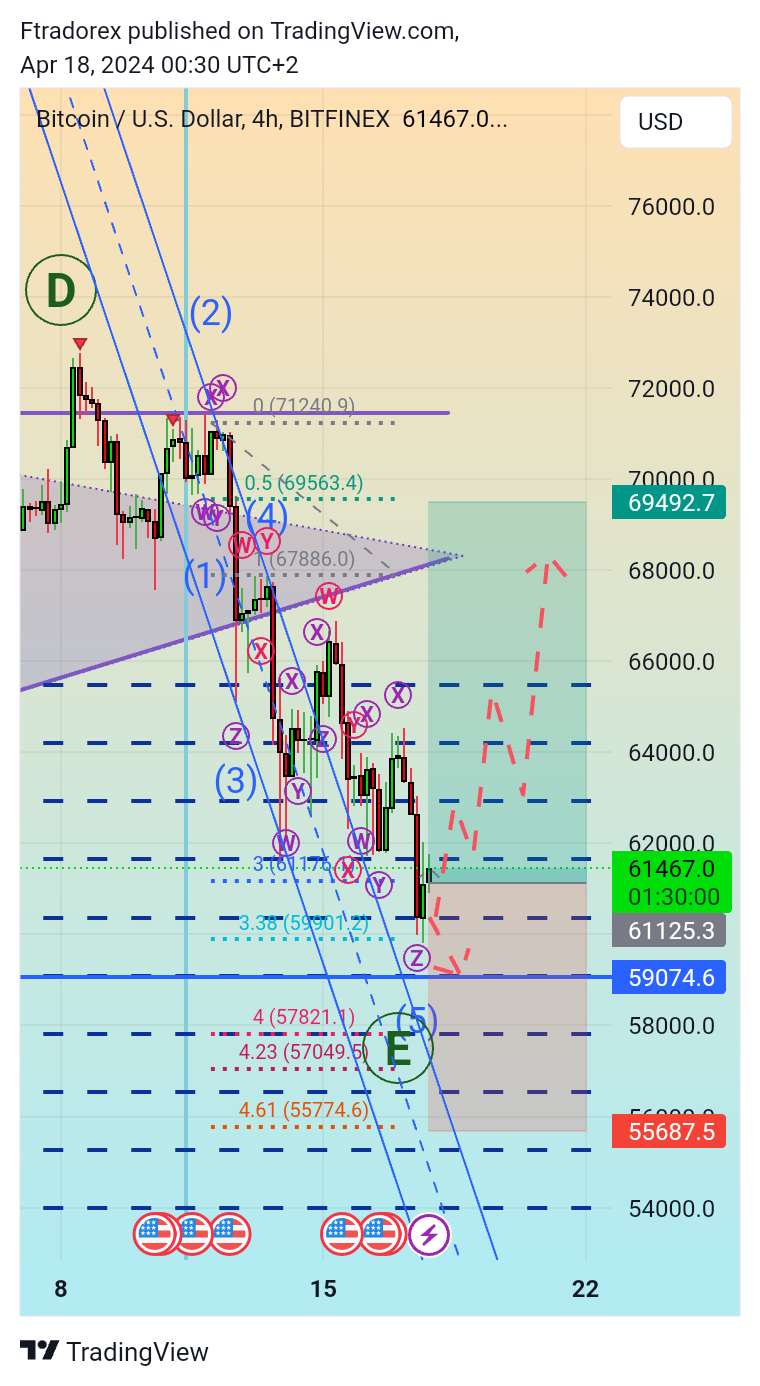 BITFINEX:BTCUSD Chart Image by Ftradorex