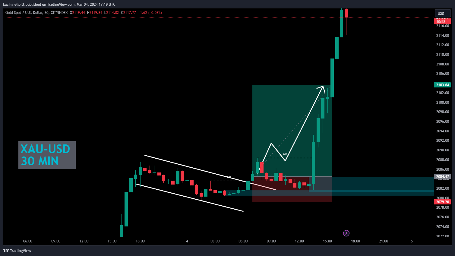 CITYINDEX:XAUUSD Chart Image by kacim_elloitt