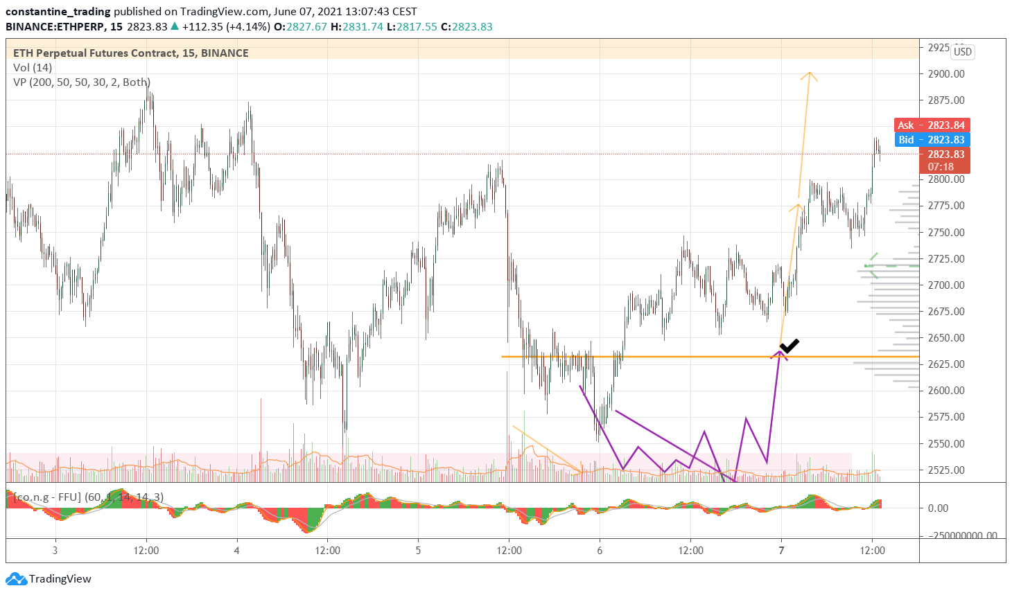  Chart Image