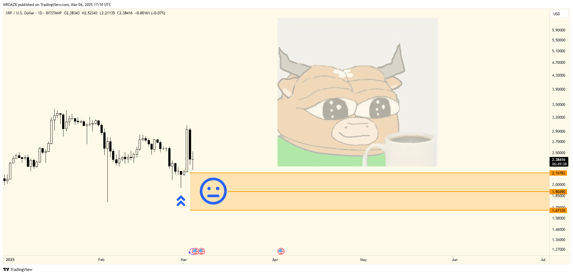 BITSTAMP:XRPUSD Chart Image by MROAZB