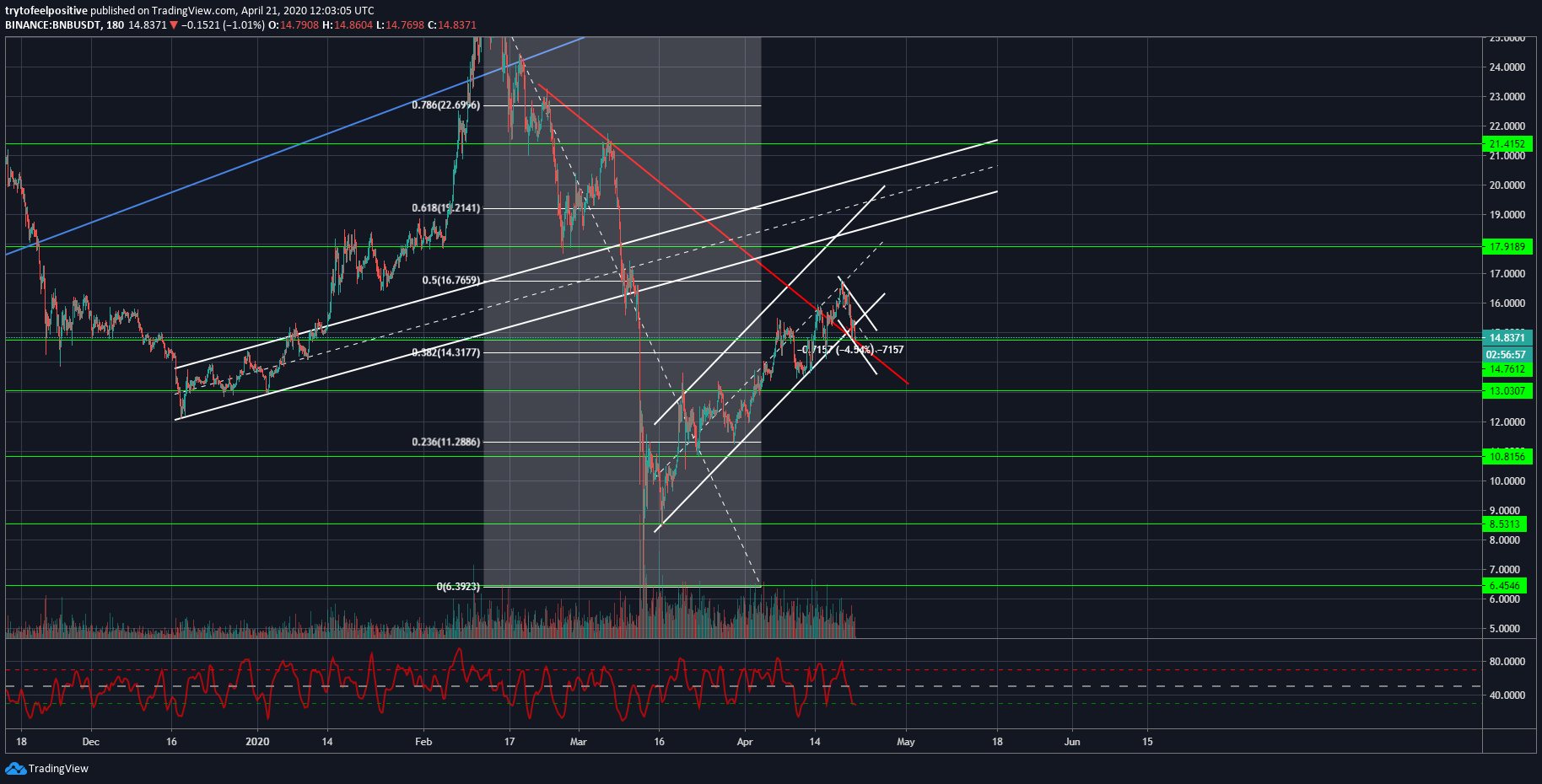  Chart Image