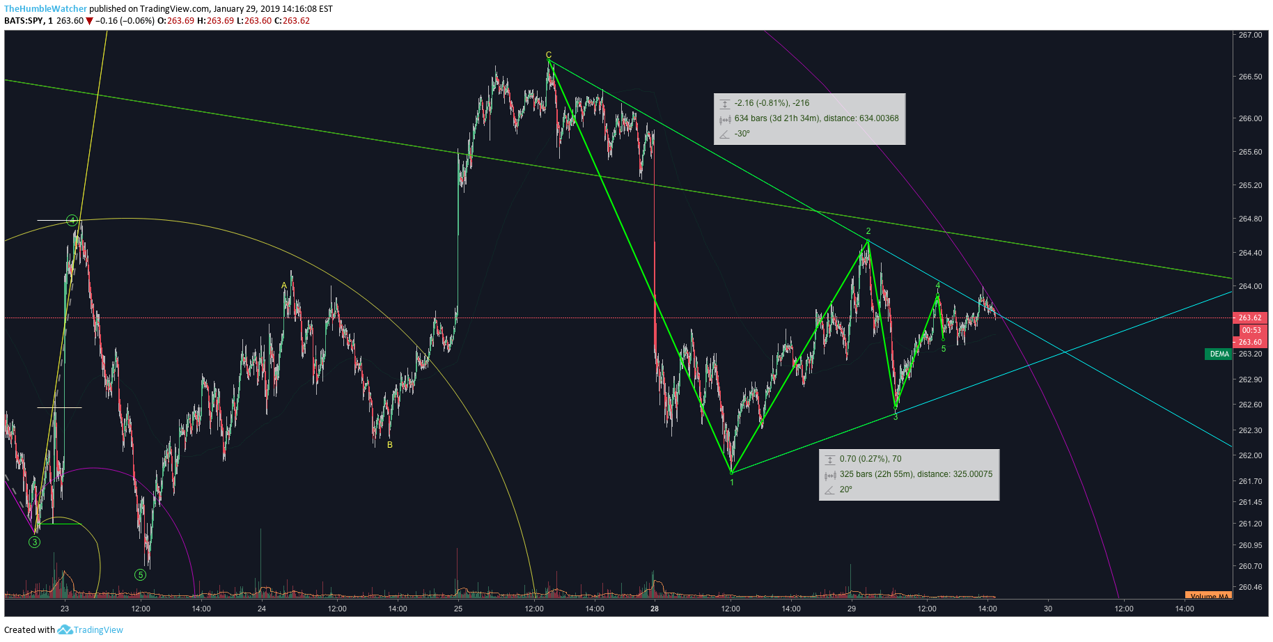  Chart Image