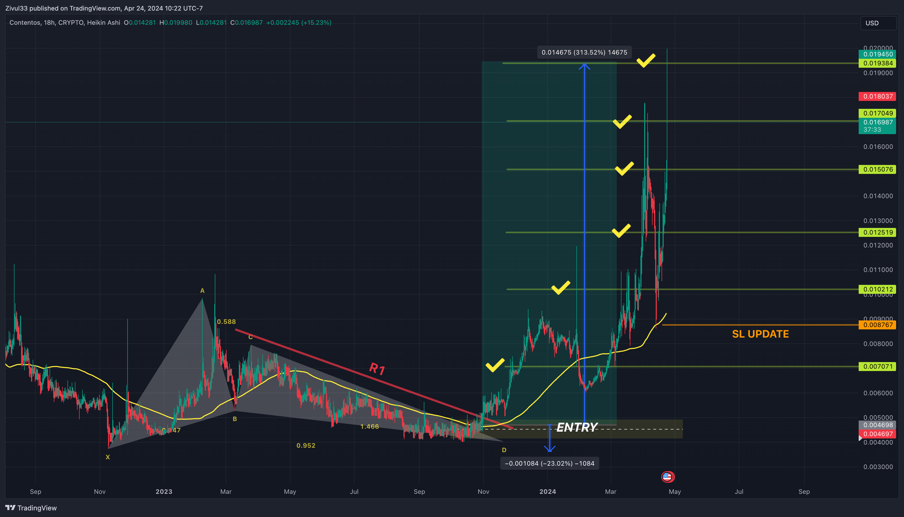 CRYPTO:COSUSD Chart Image by Zivul33