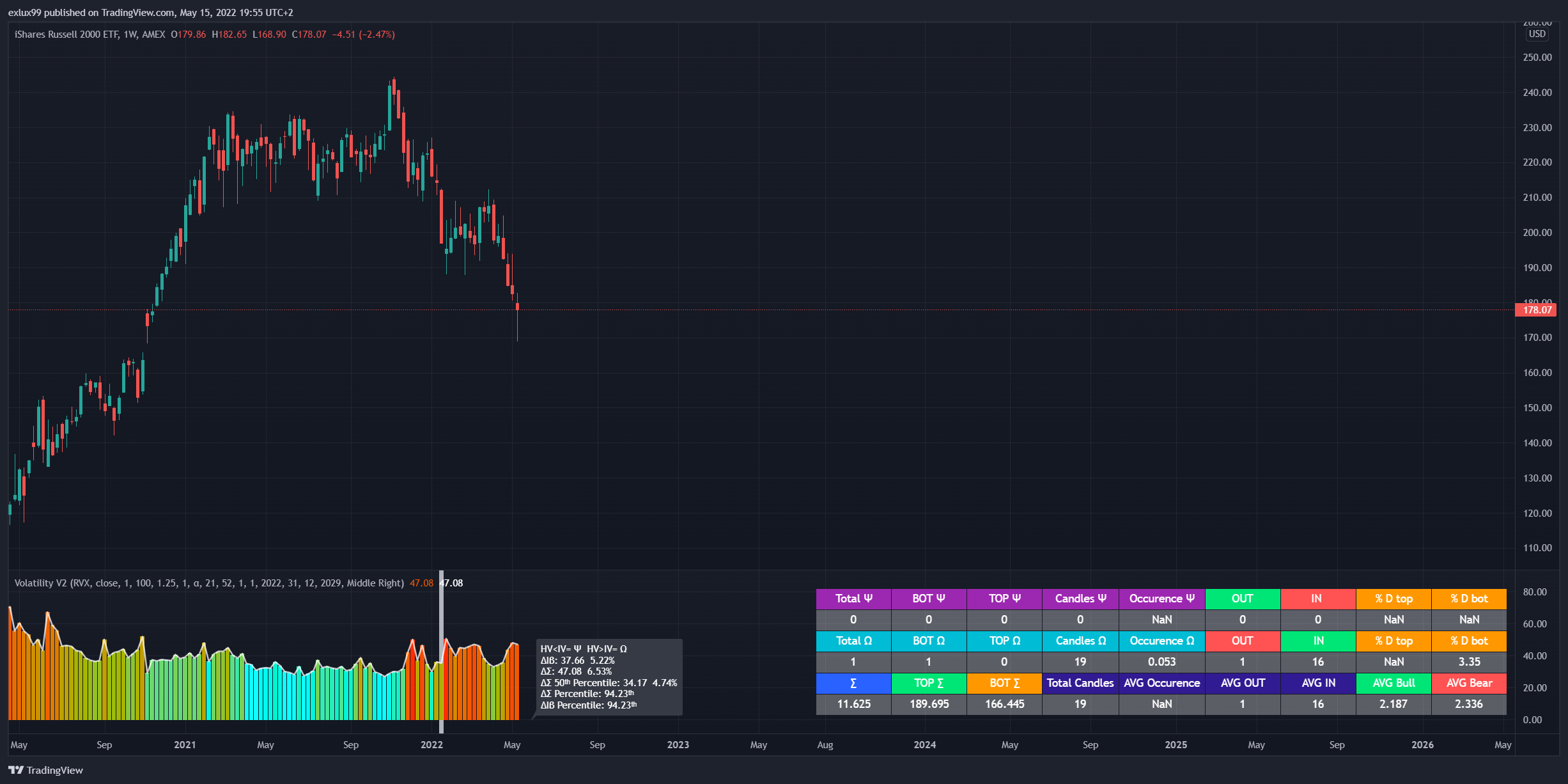 AMEX:IWM Chart Image by exlux