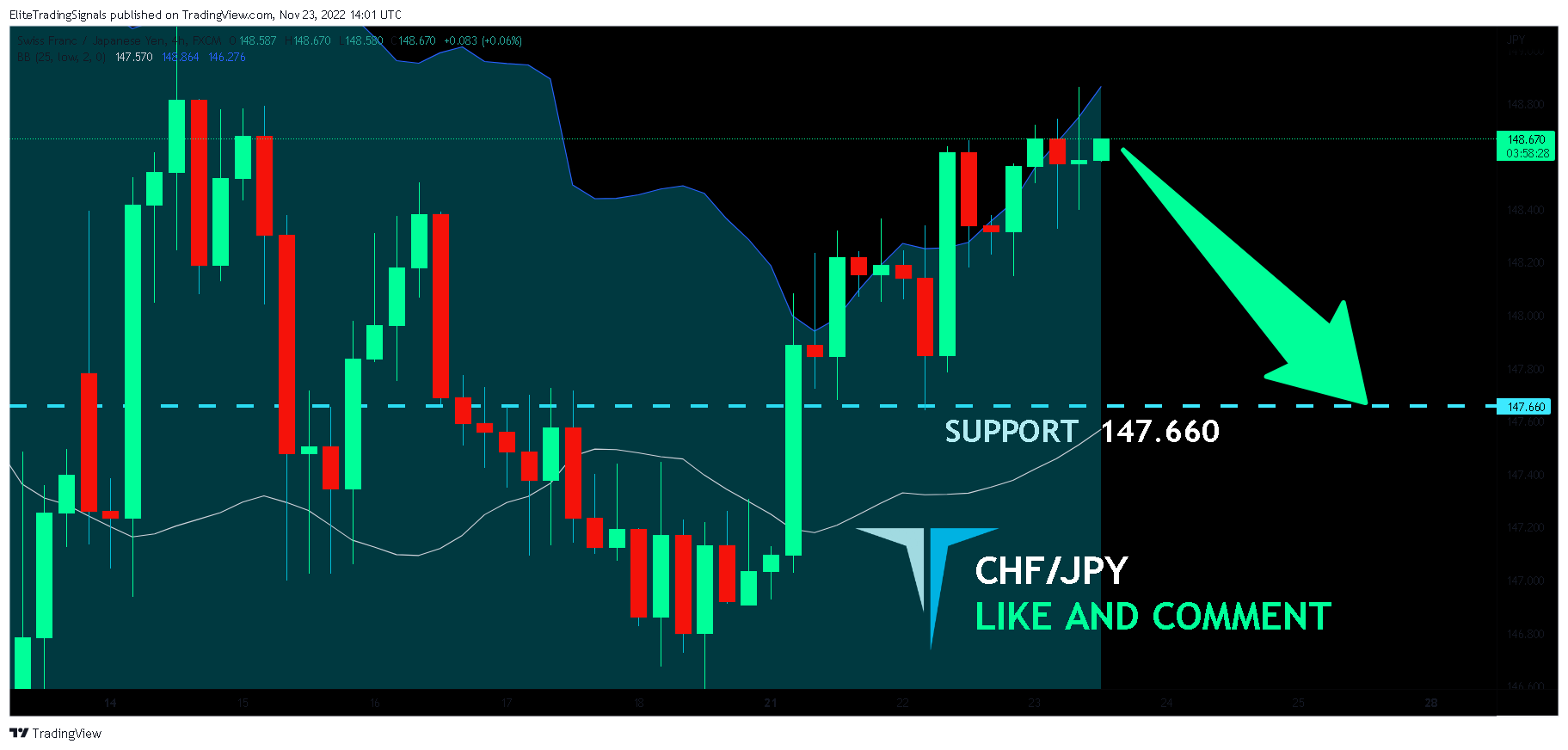 FX:CHFJPY Chart Image by EliteTradingSignals