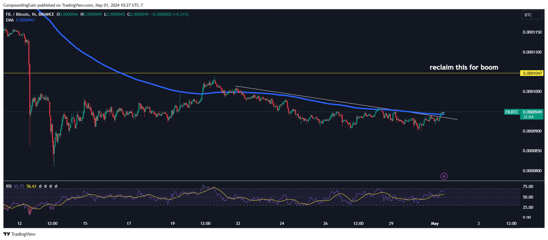 BINANCE:FILBTC Chart Image by CompoundingGain