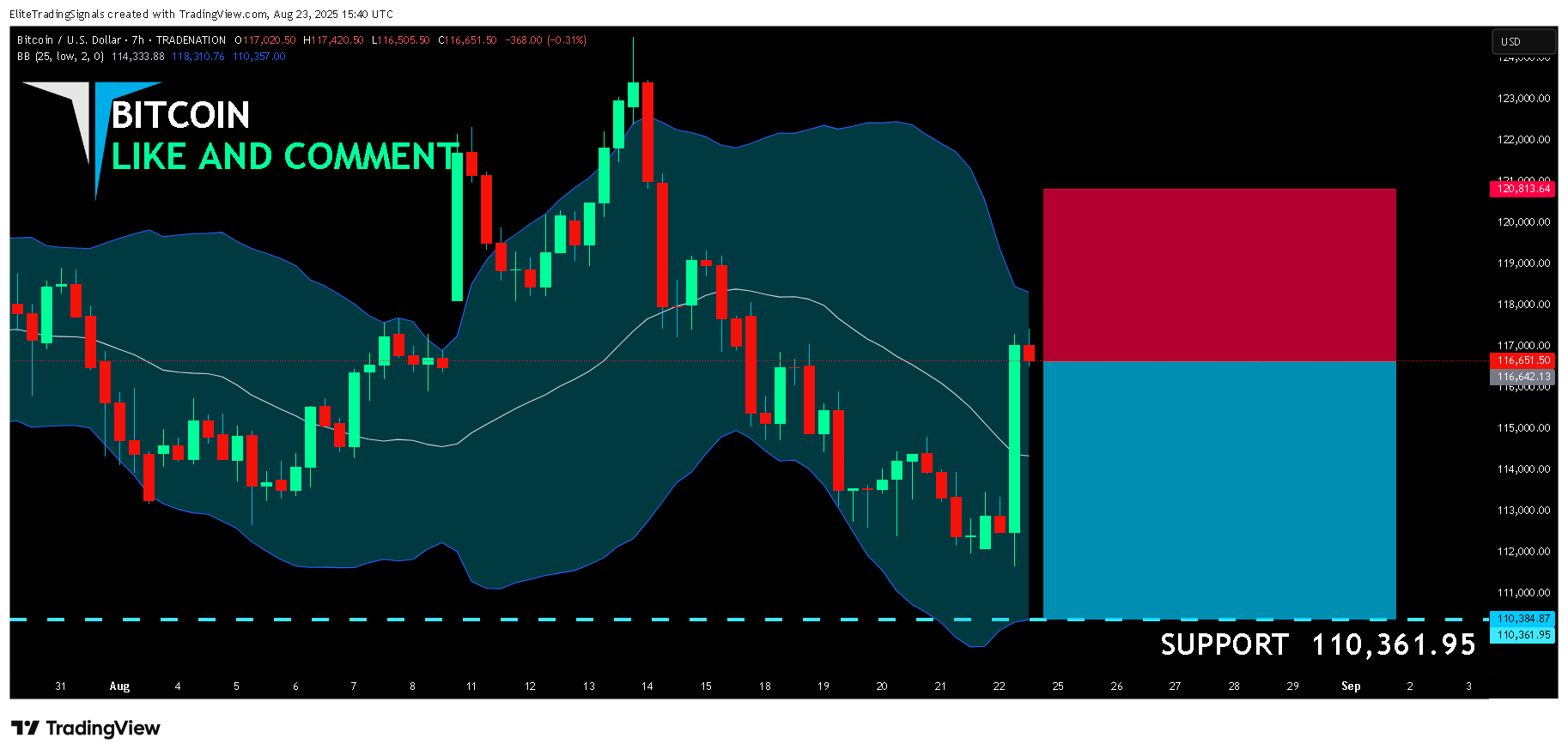 TRADENATION:BTCUSD Chart Image by EliteTradingSignals