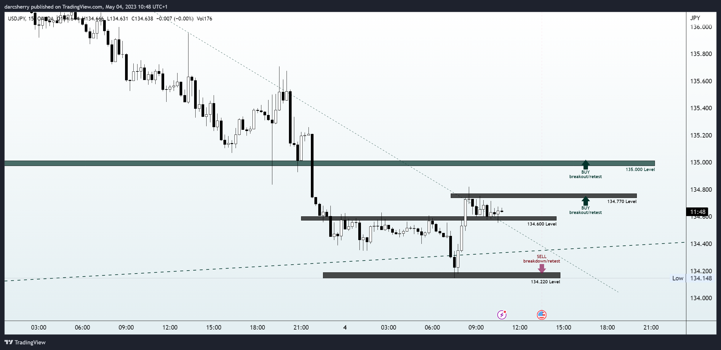OANDA:USDJPY Chart Image by darcsherry