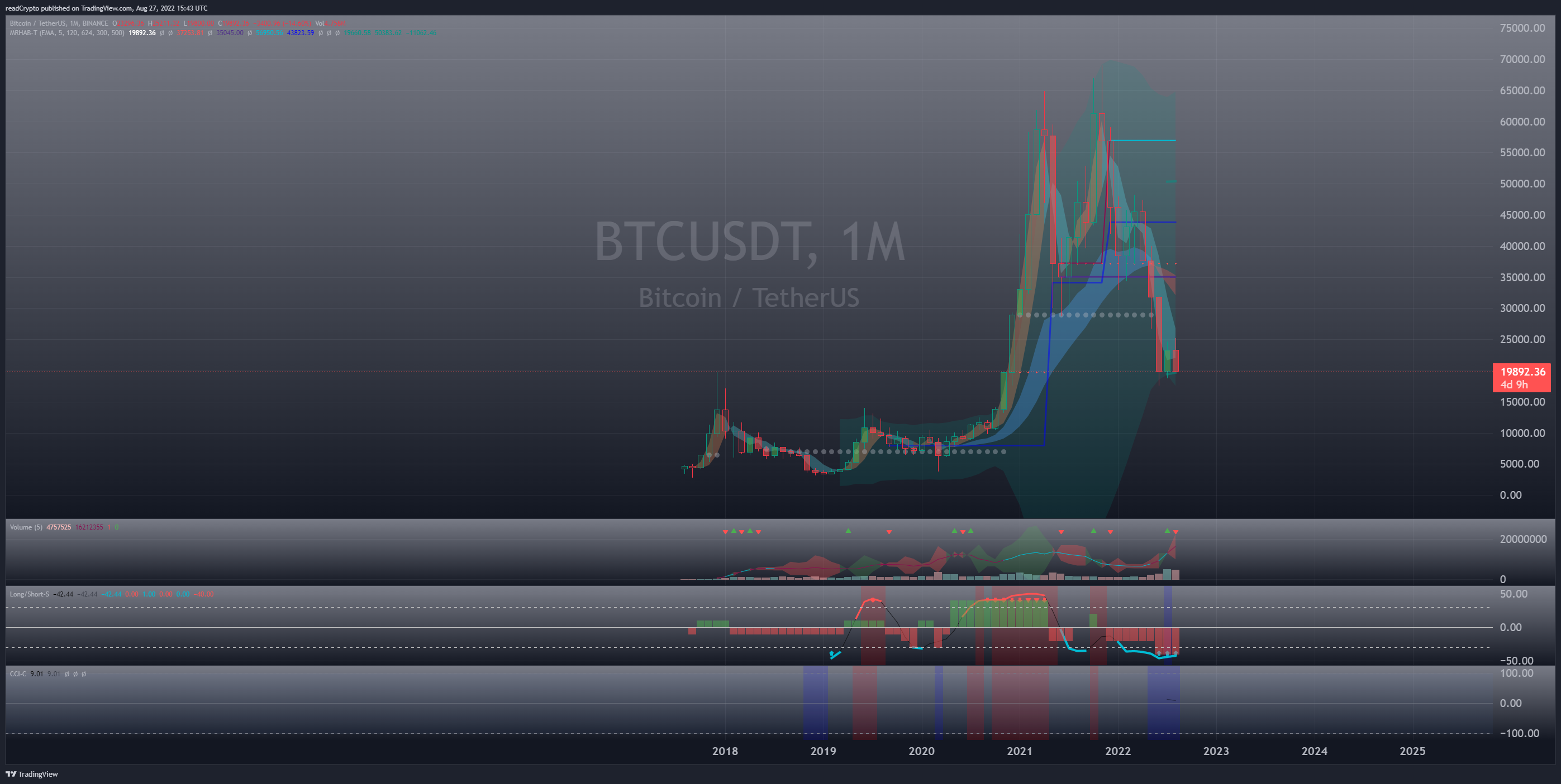 BINANCE:BTCUSDT Chart Image by readCrypto