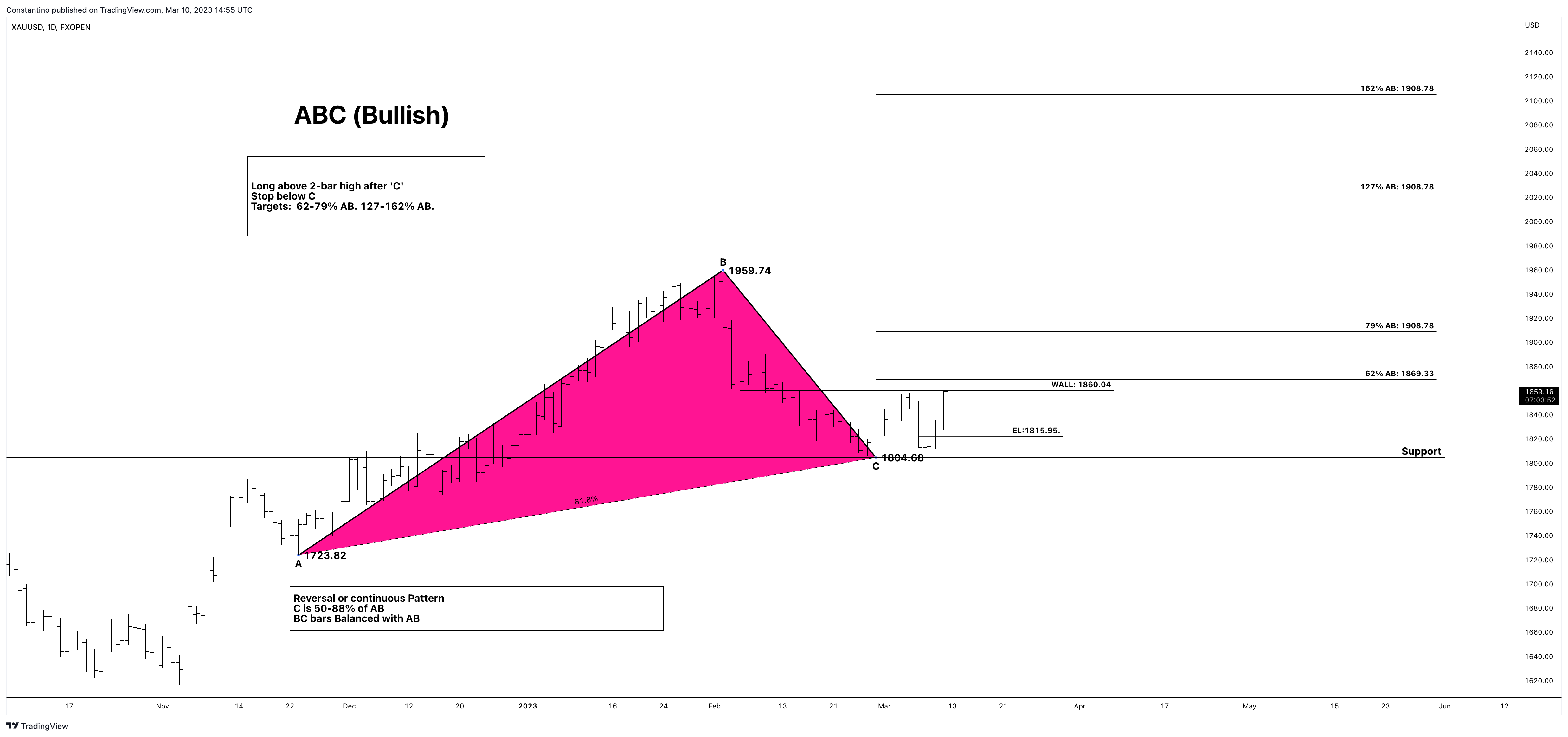 FXOPEN:XAUUSD Chart Image by TradeChartPatternsLikeThePros
