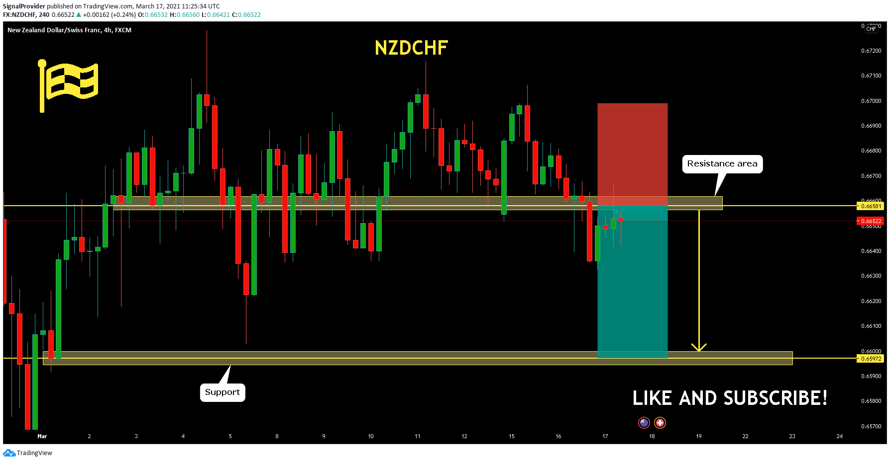  Chart Image