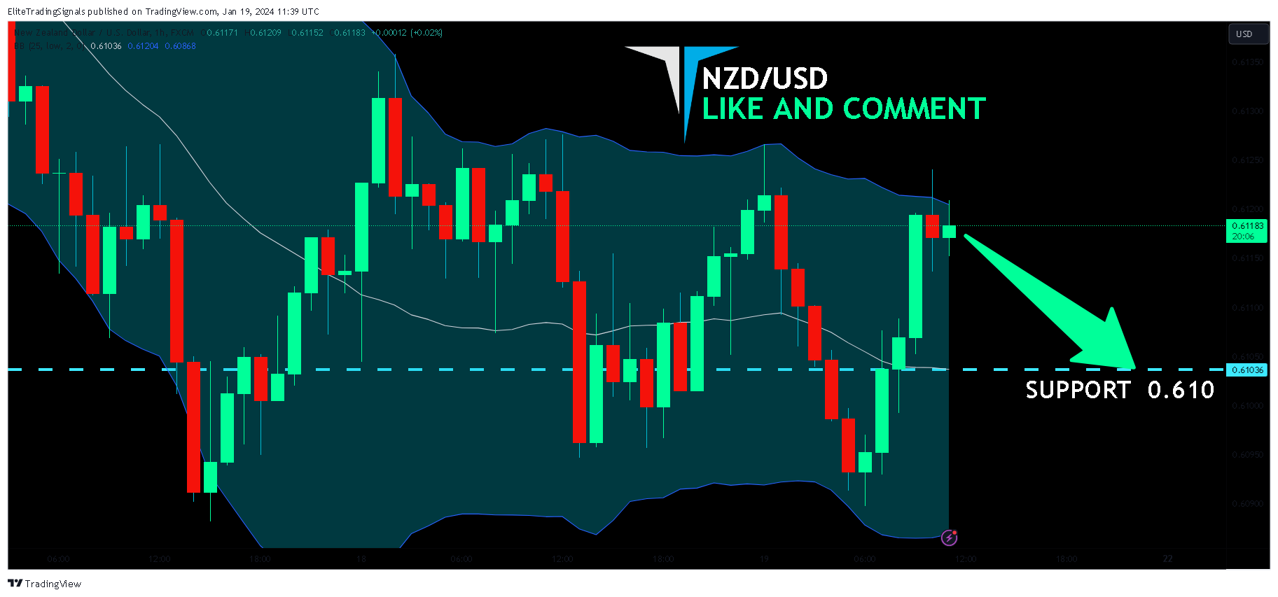 FX:NZDUSD Chart Image by EliteTradingSignals