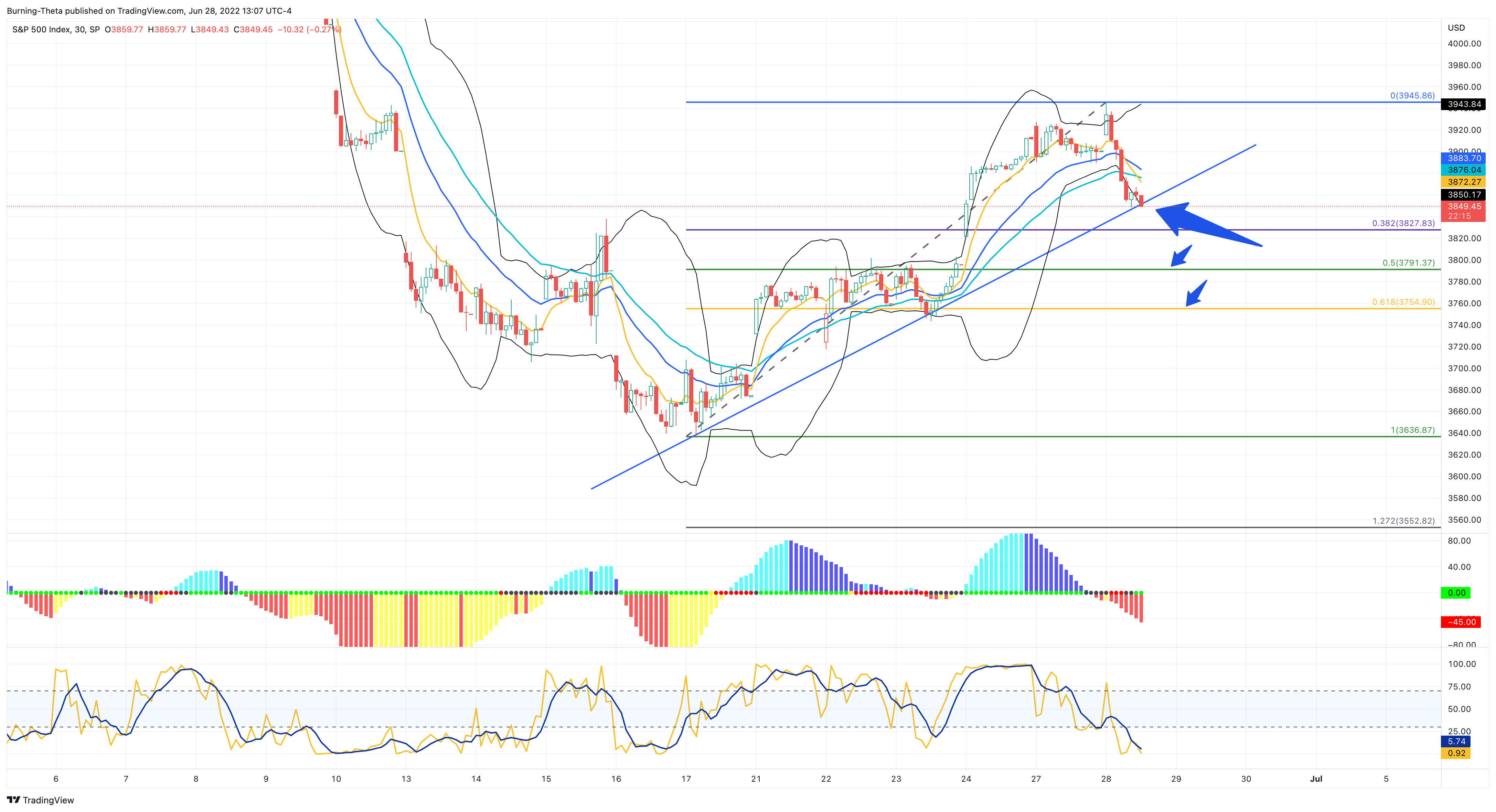 SP:SPX Chart Image by SquishTrade