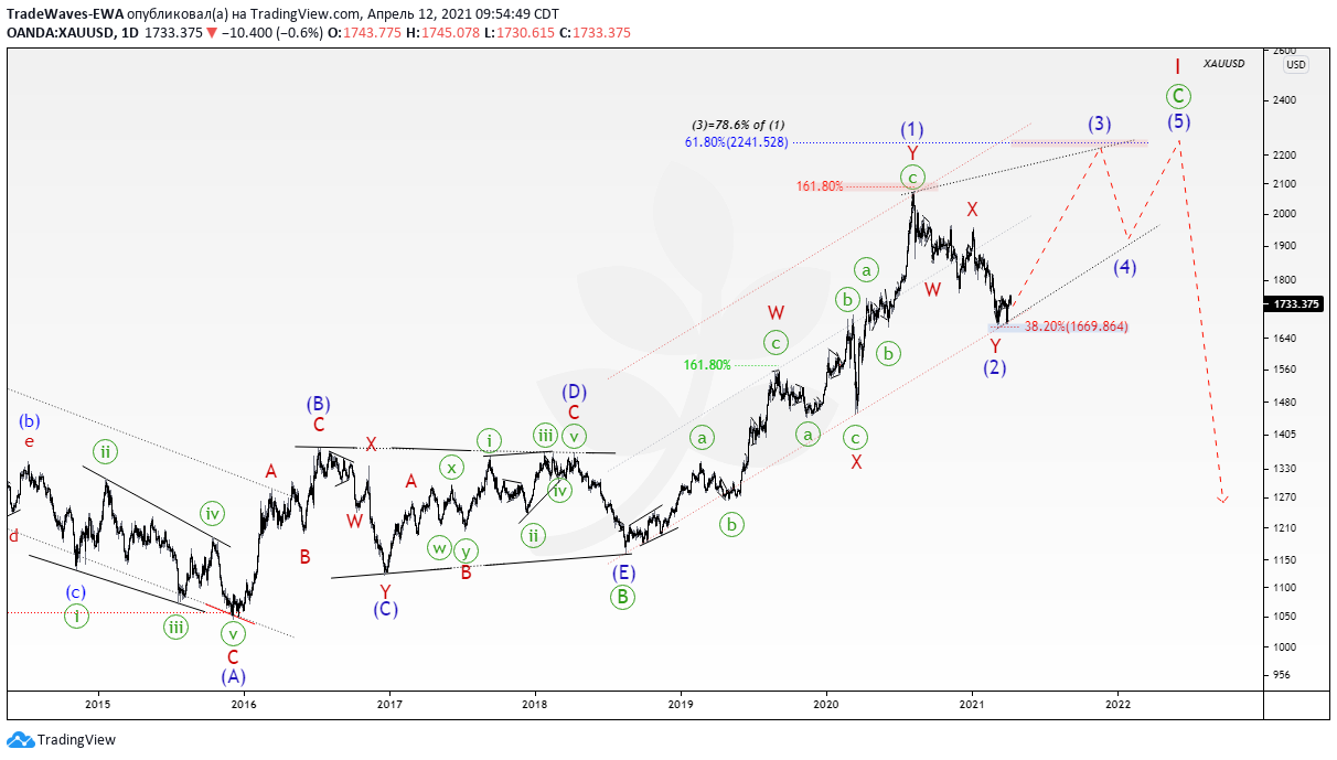  Chart Image