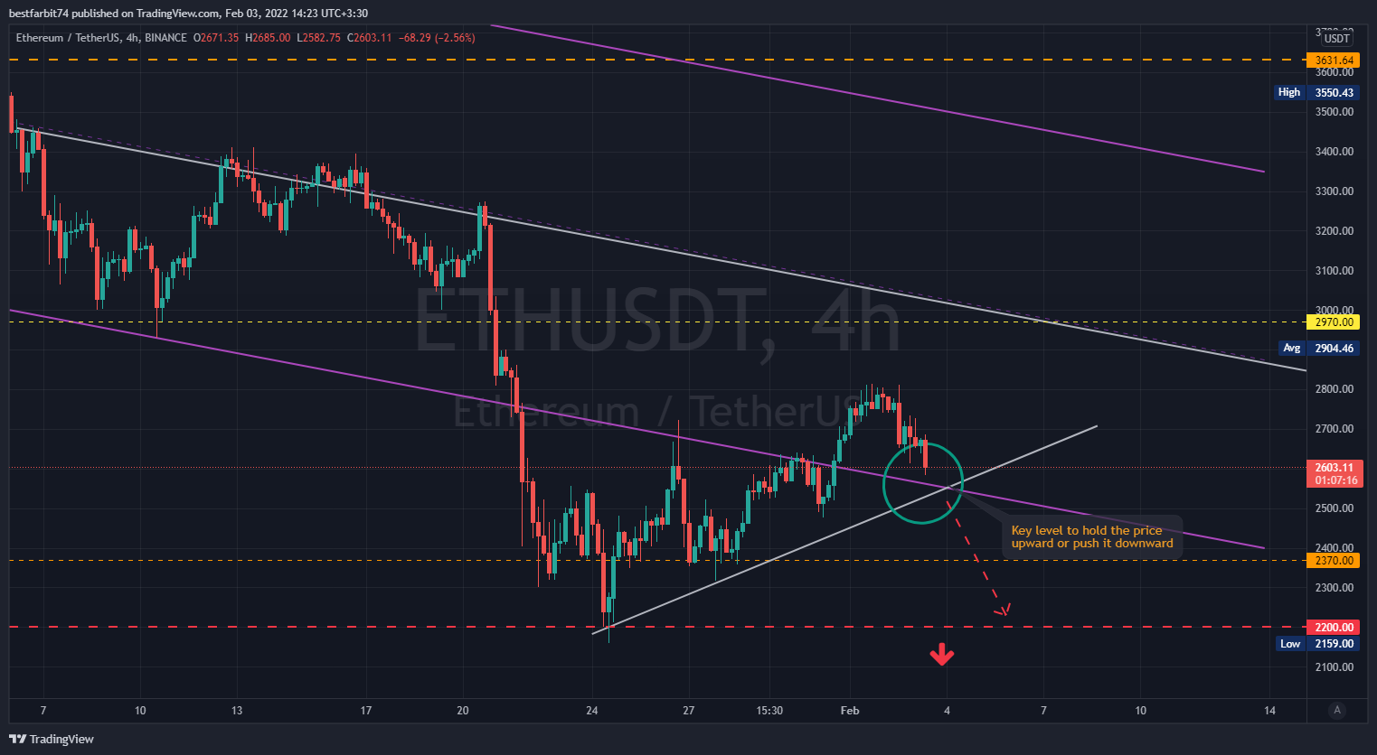 BINANCE:ETHUSDT Chart Image by bestfarbit74