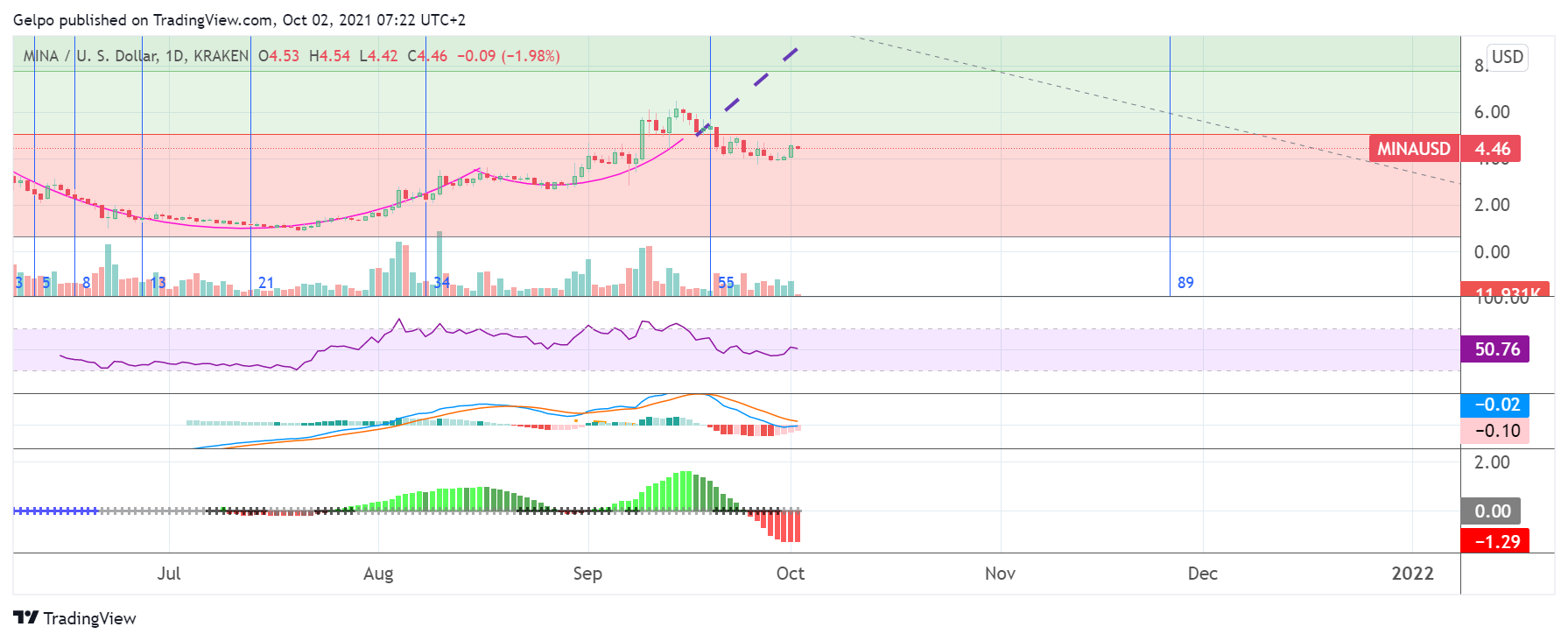  Chart Image
