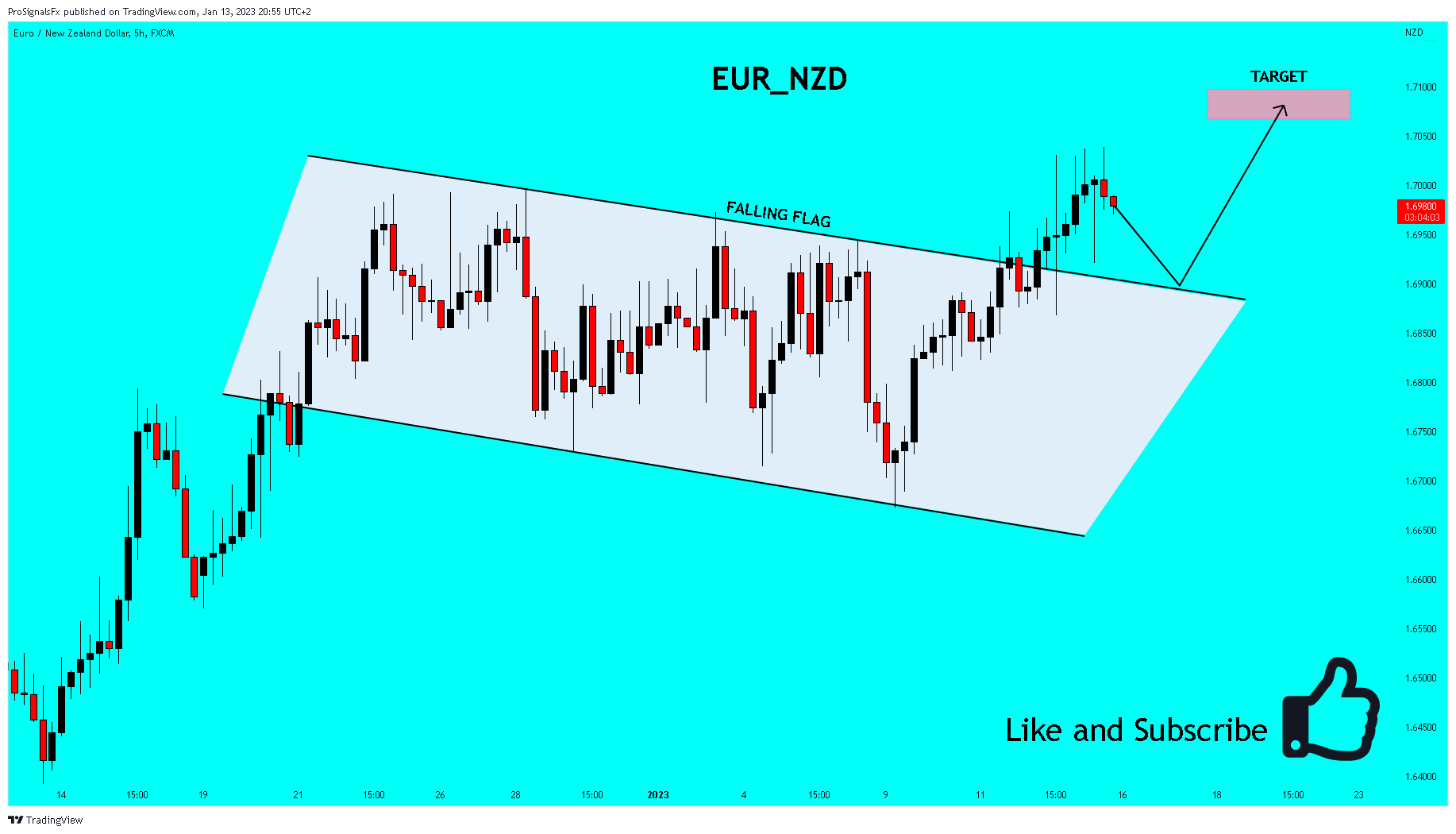 FX:EURNZD Chart Image by ProSignalsFx