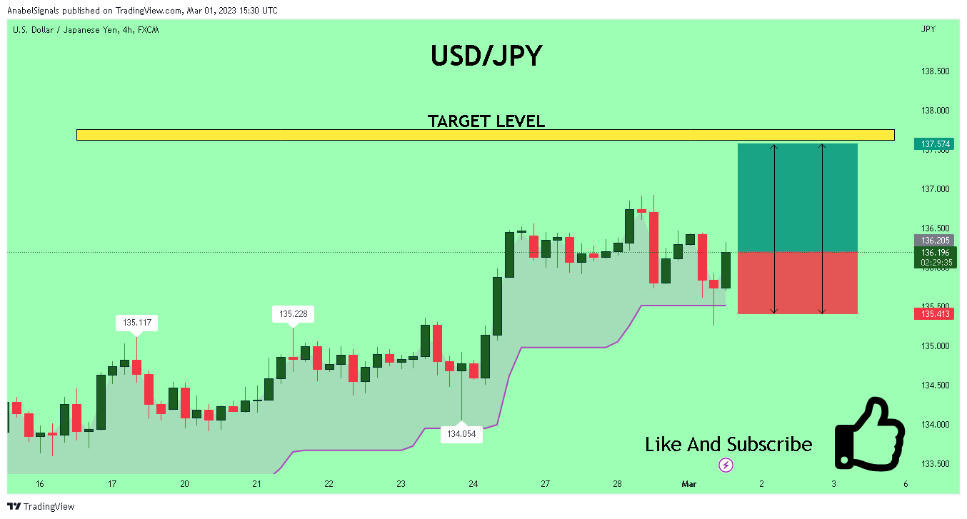 FX:USDJPY Chart Image by AnabelSignals