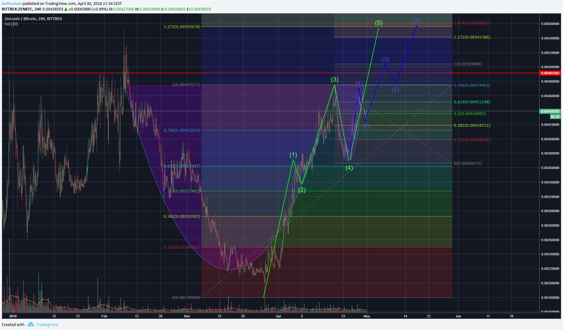  Chart Image