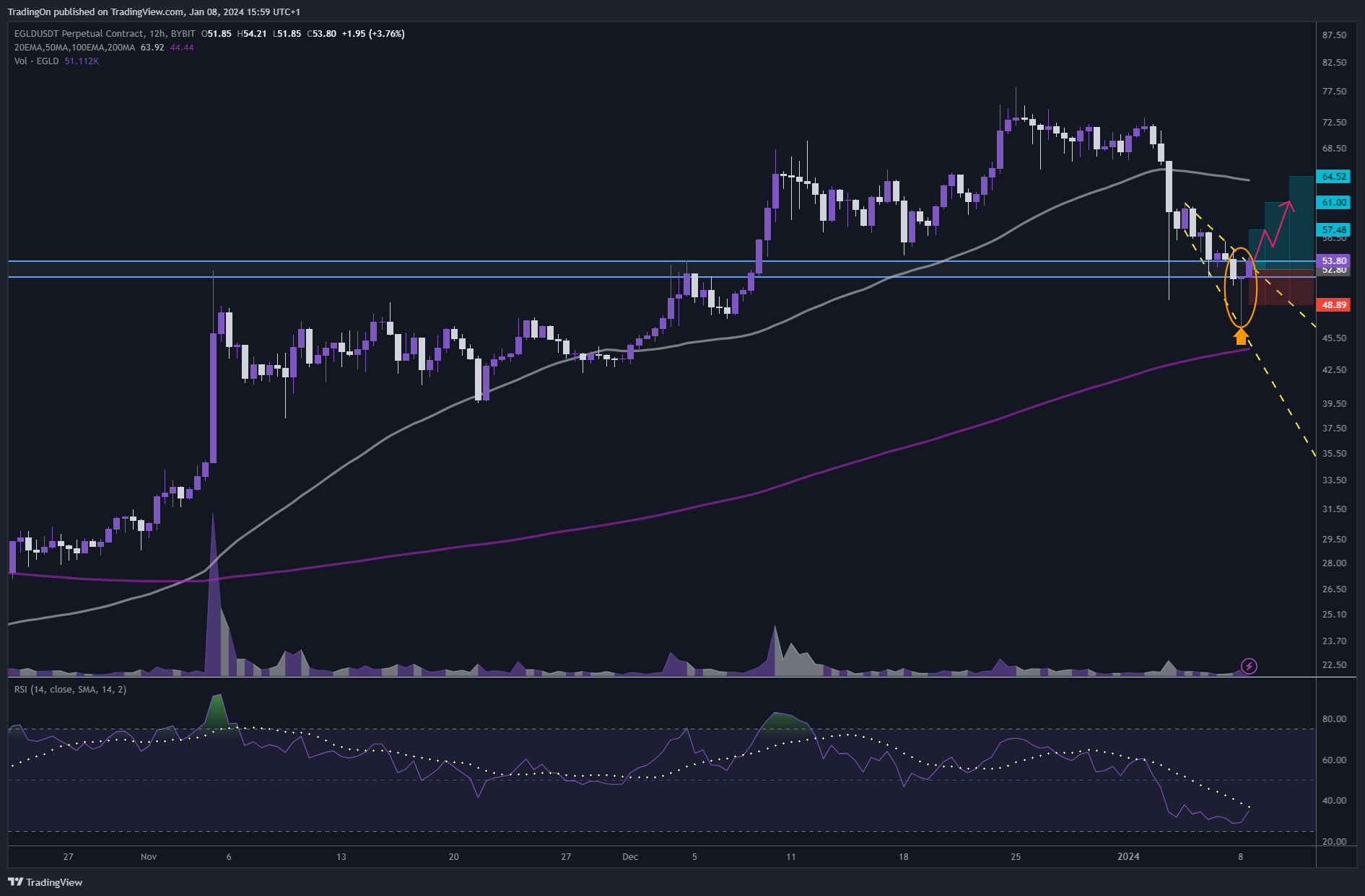 BYBIT:EGLDUSDT.P Chart Image by TradingOn