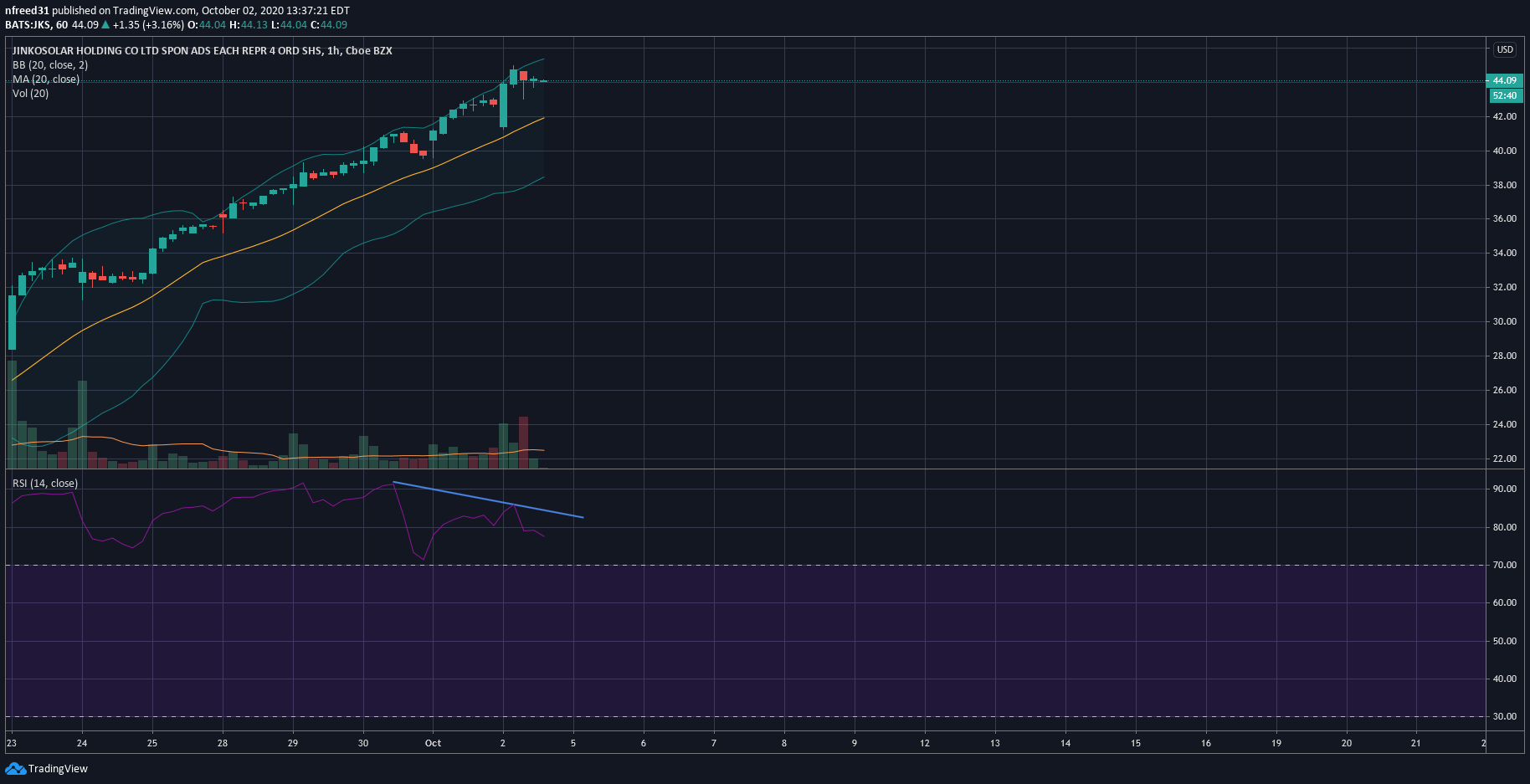  Chart Image